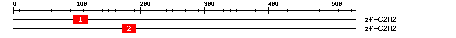 Signature Domain