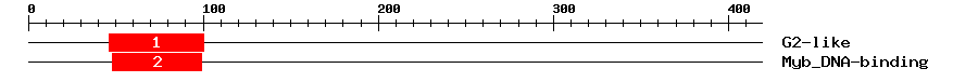 Signature Domain