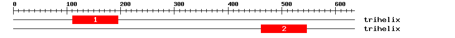 Signature Domain