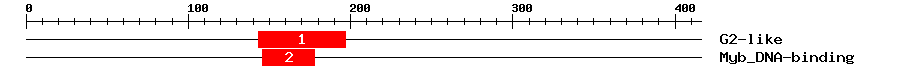 Signature Domain