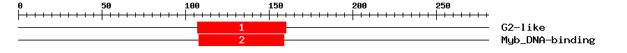 Signature Domain