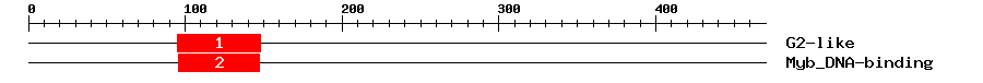 Signature Domain
