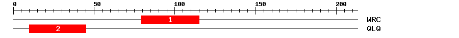 Signature Domain