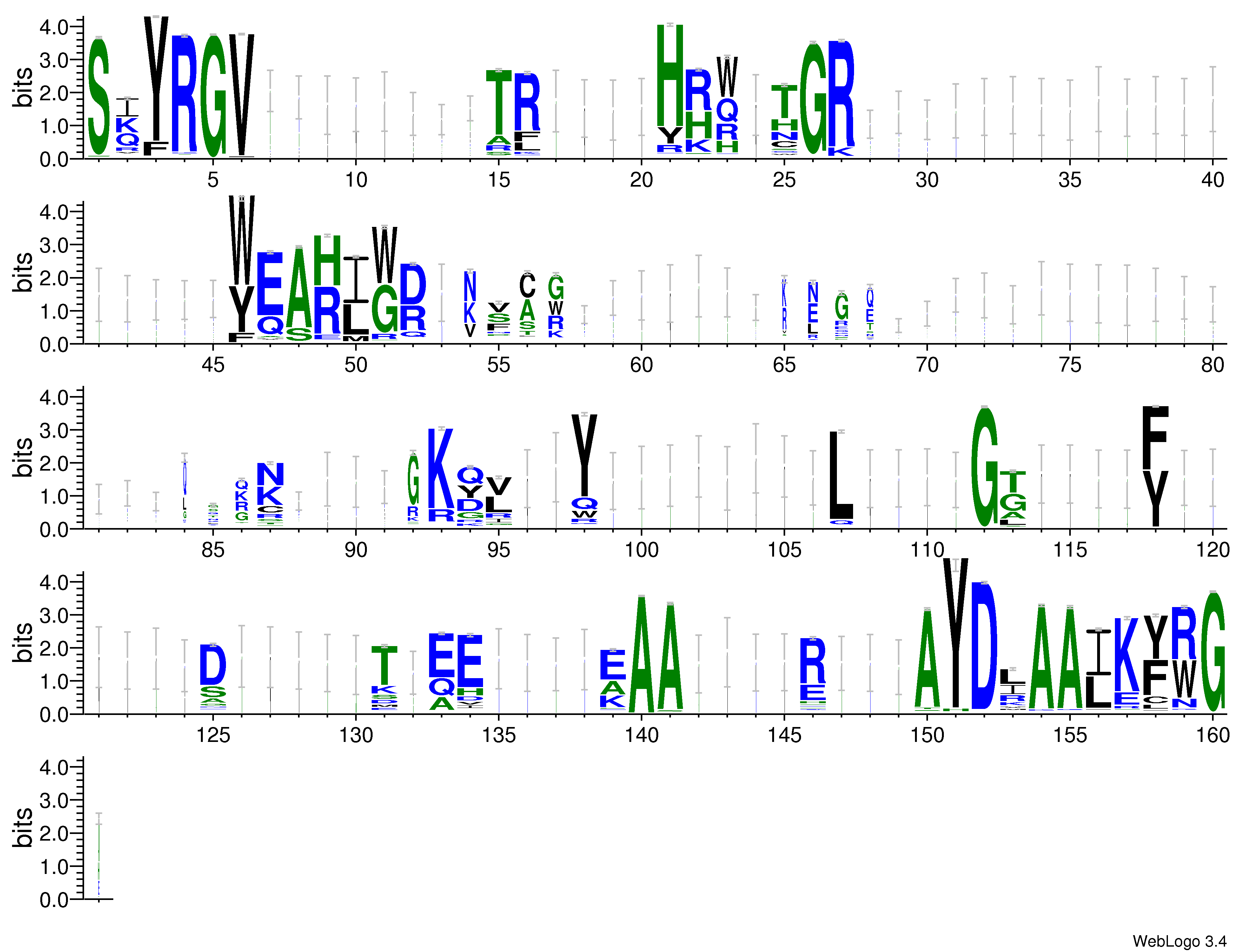domain alignment logo