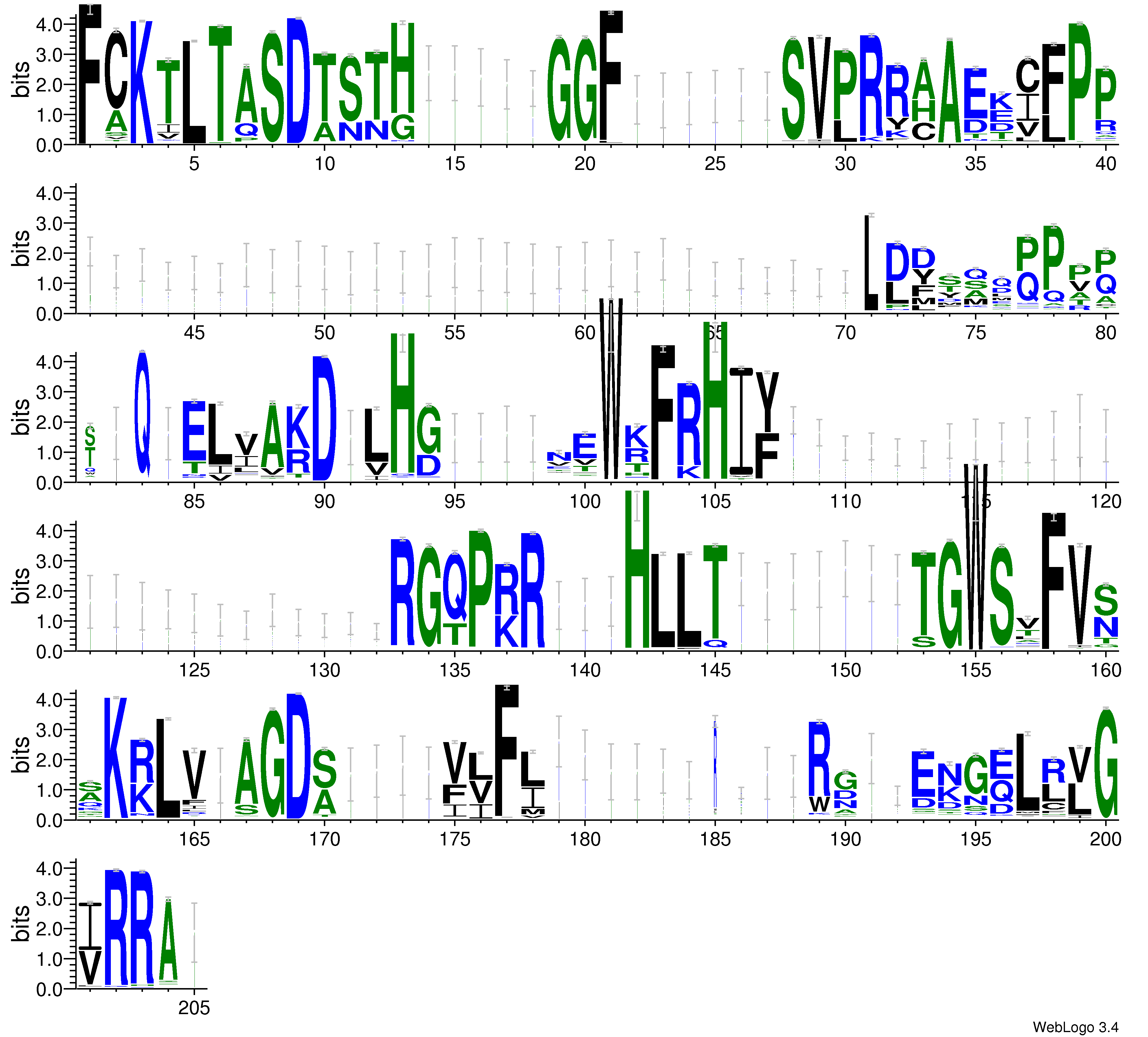 domain alignment logo
