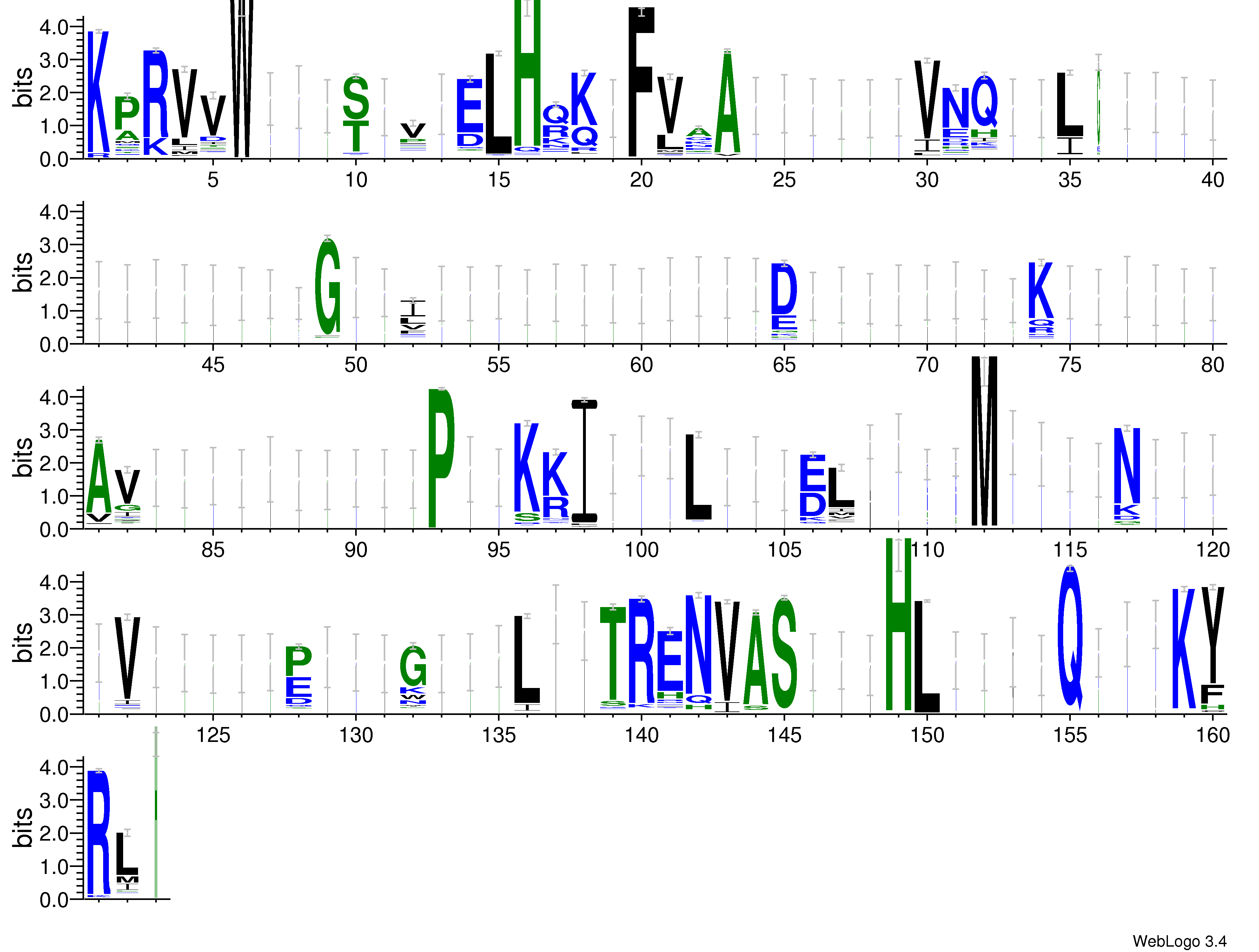 domain alignment logo