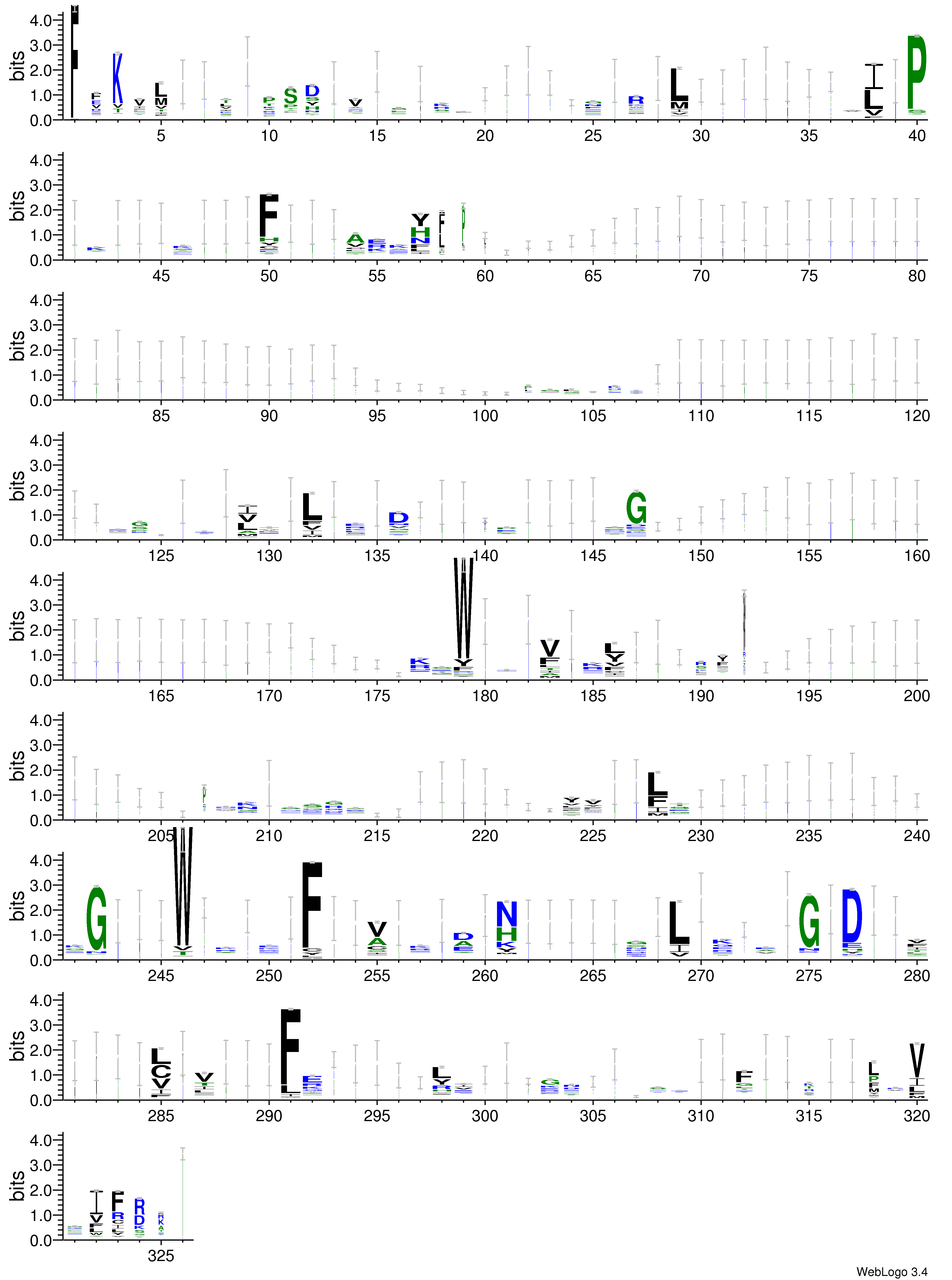 domain alignment logo