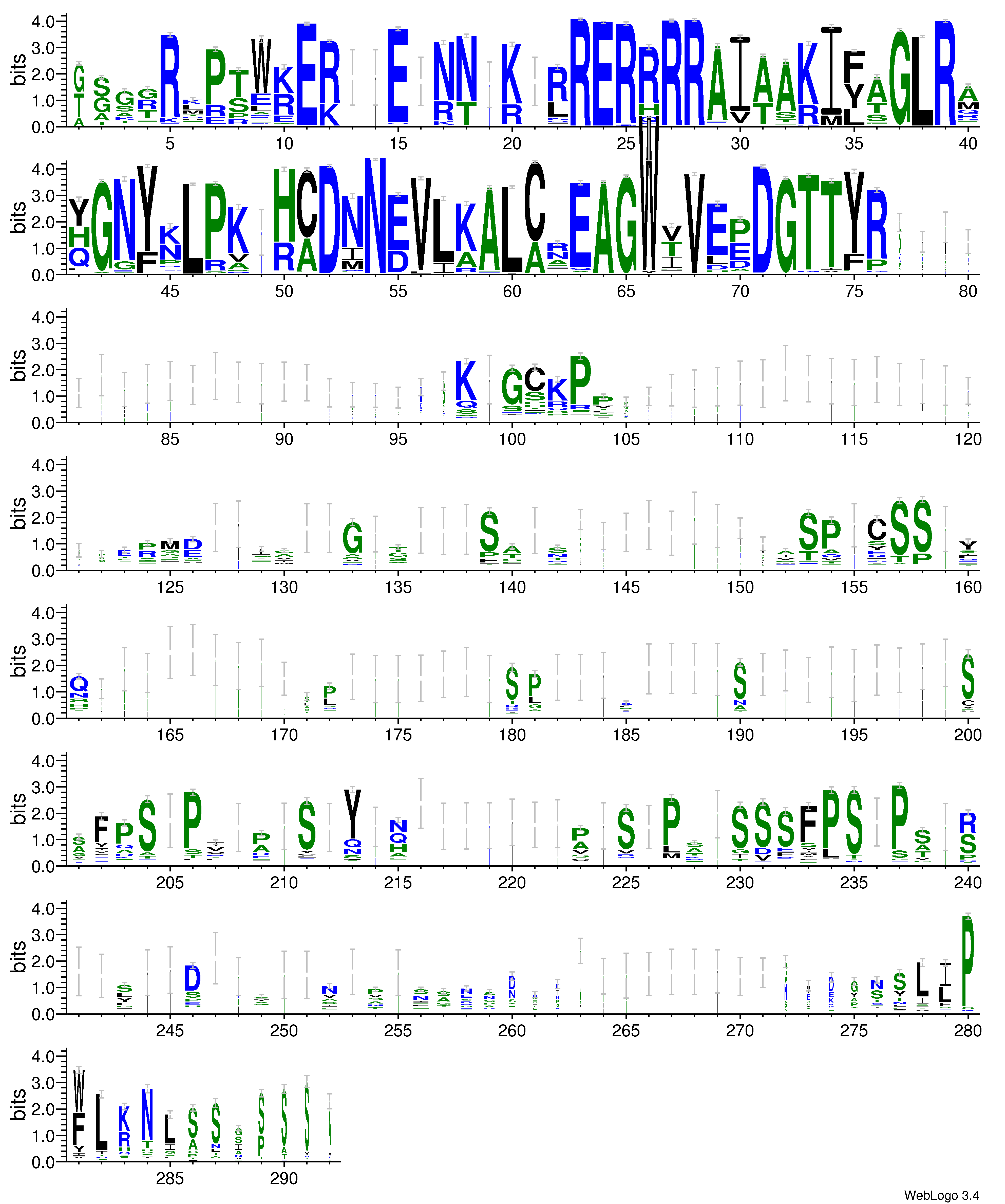 domain alignment logo