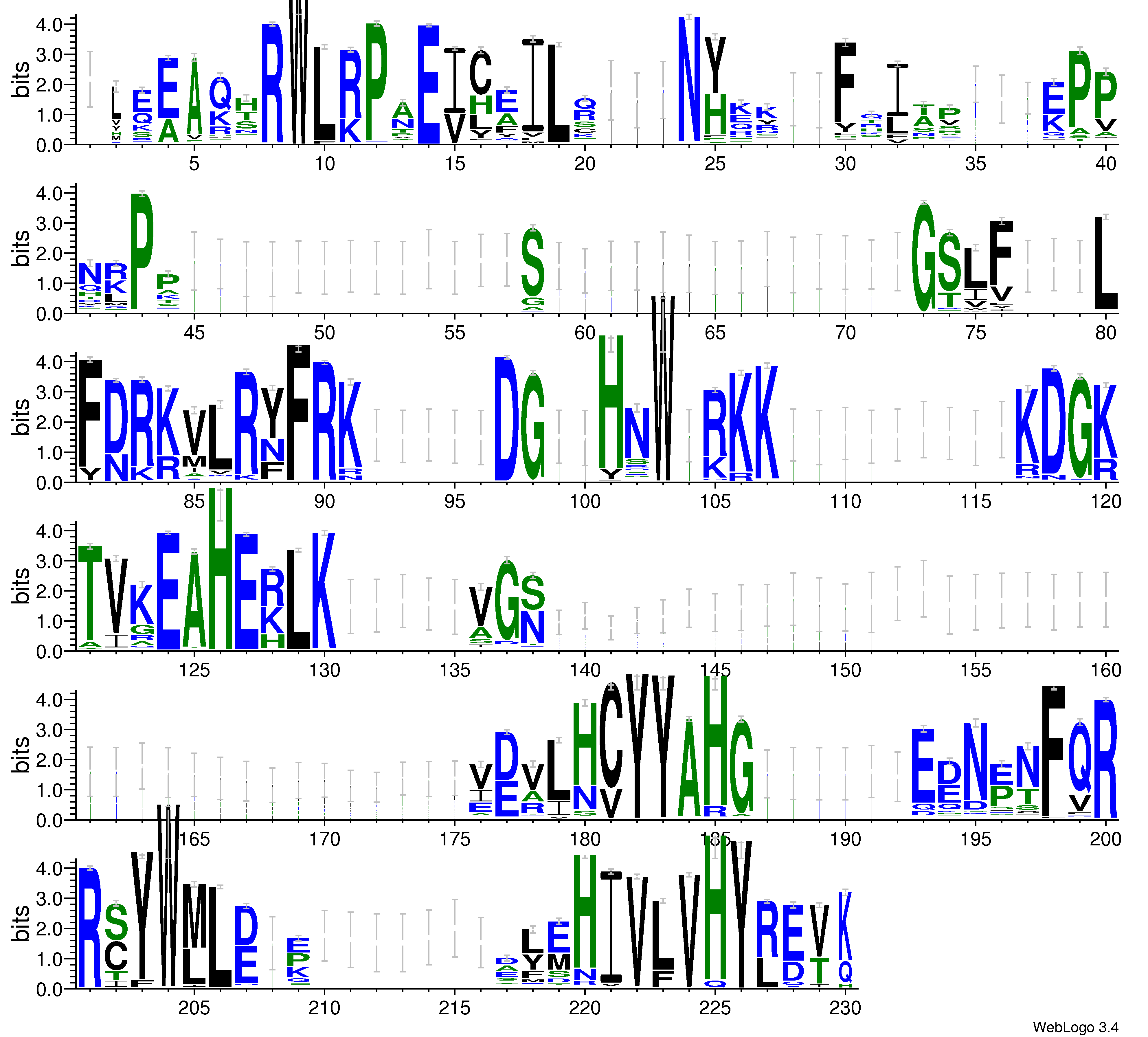 domain alignment logo