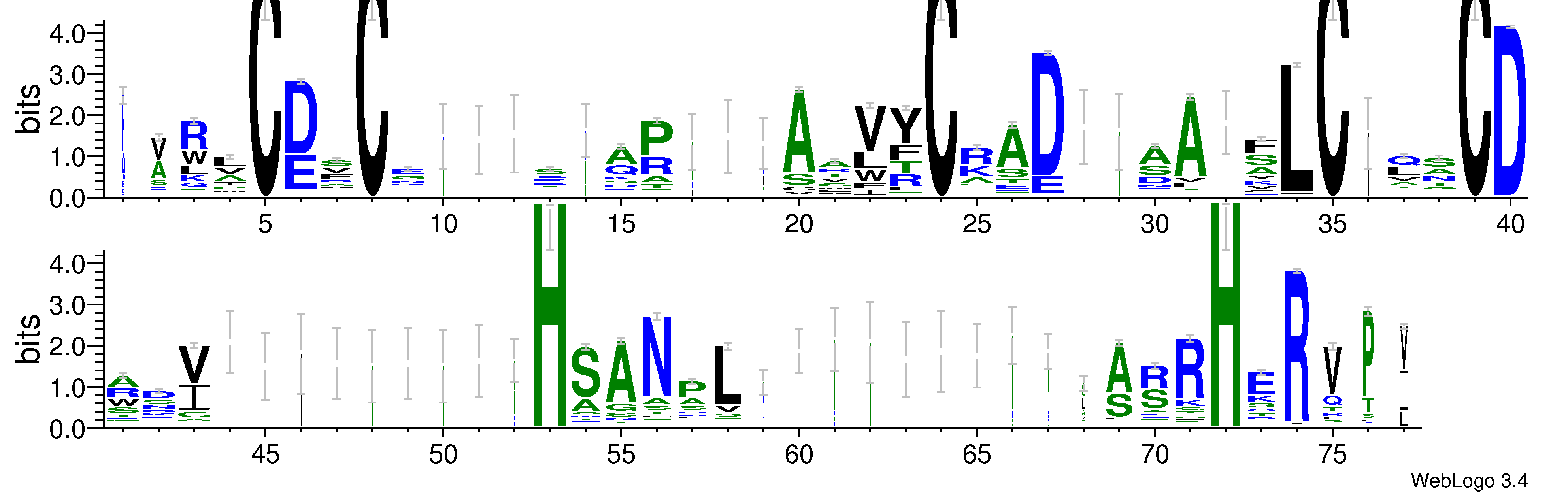 domain alignment logo