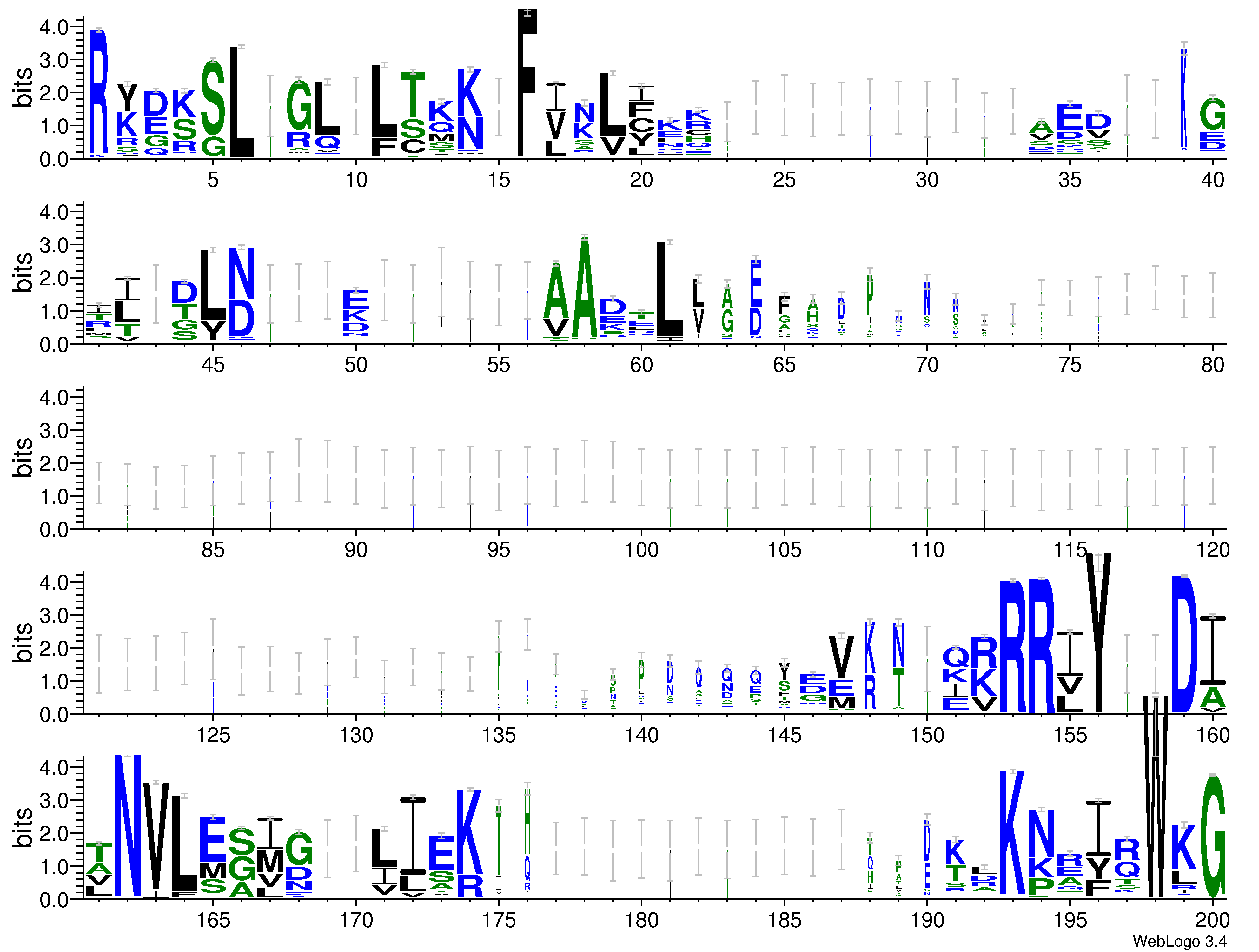 domain alignment logo