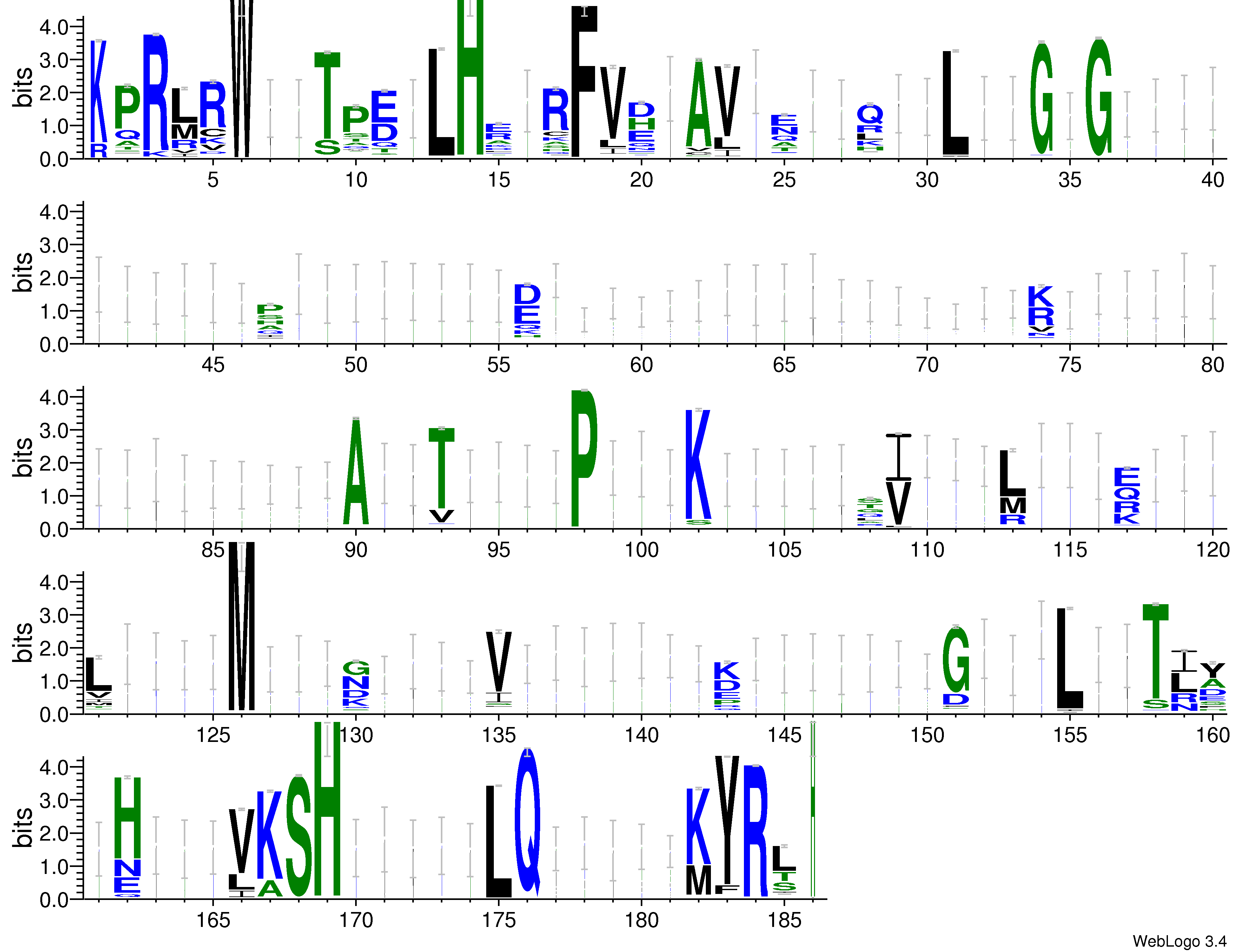 domain alignment logo