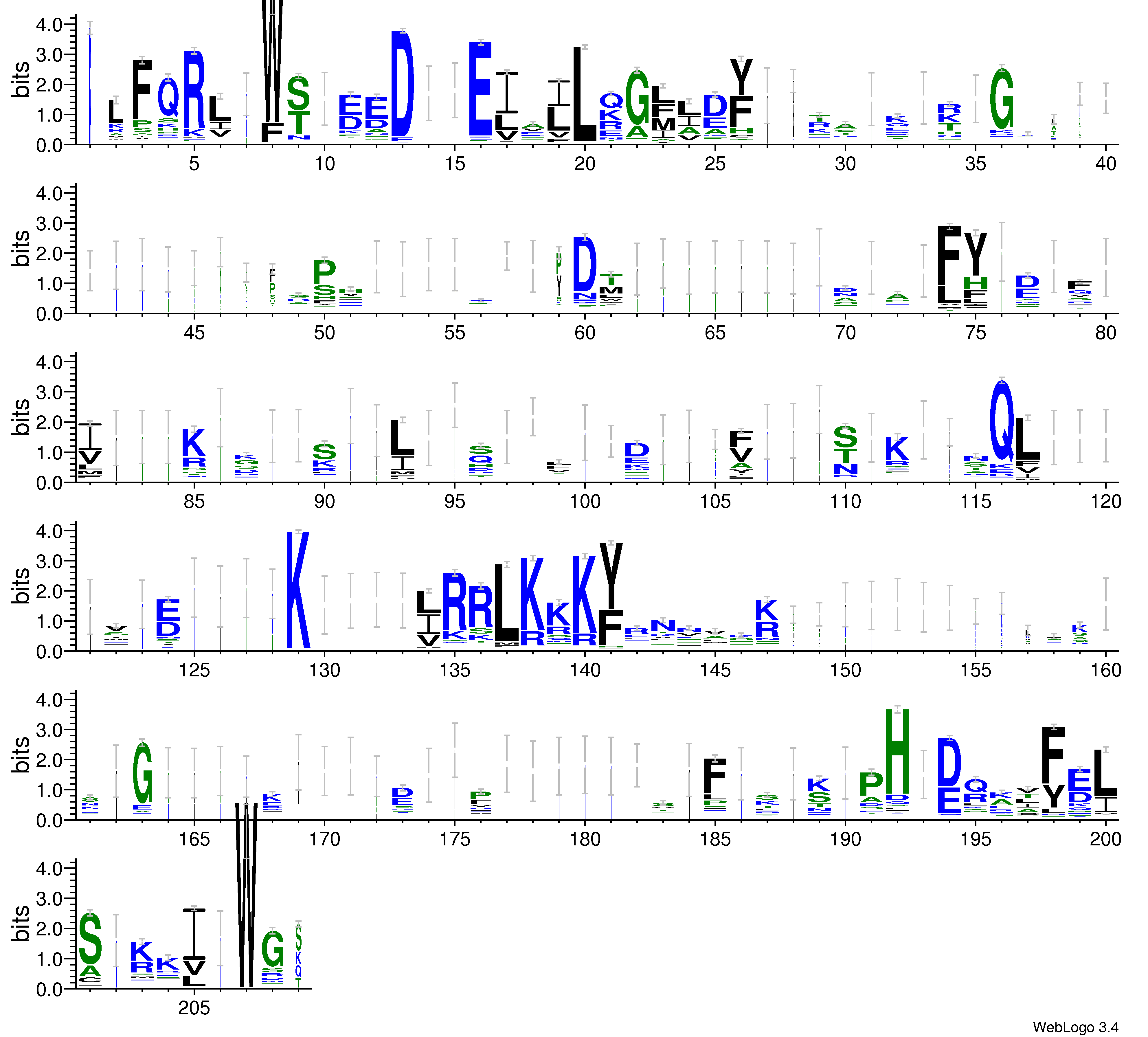 domain alignment logo