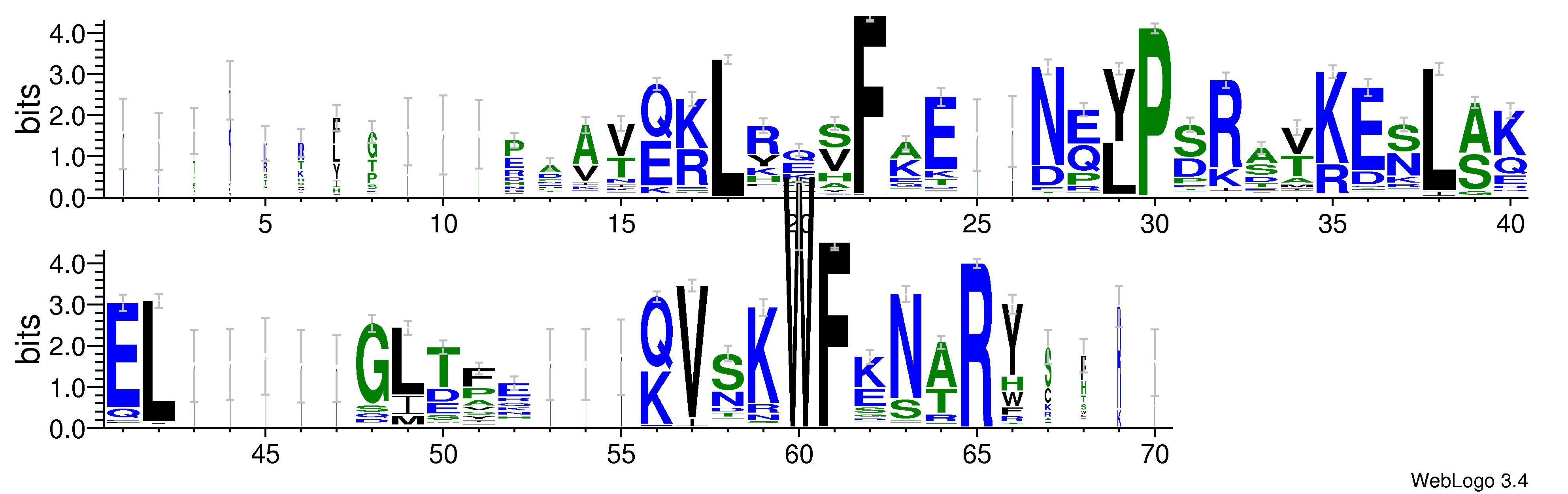domain alignment logo