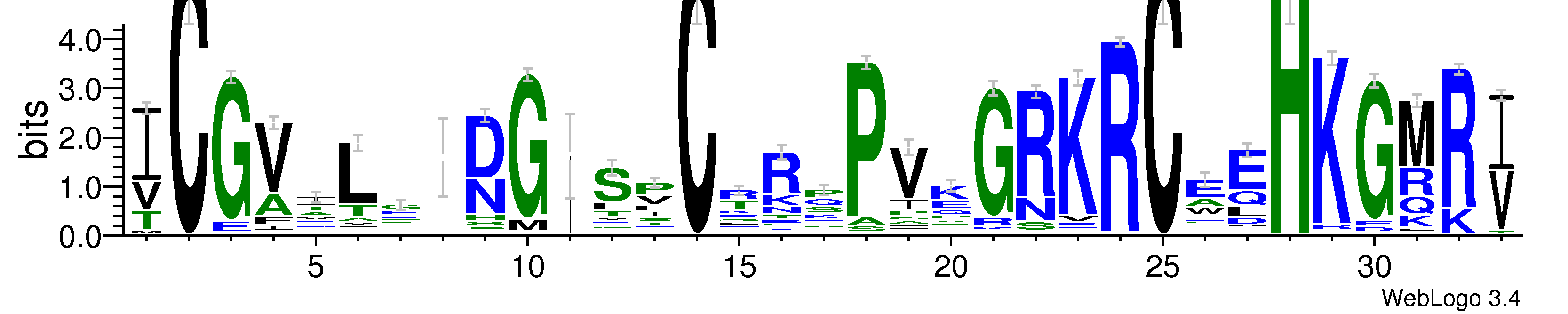 domain alignment logo