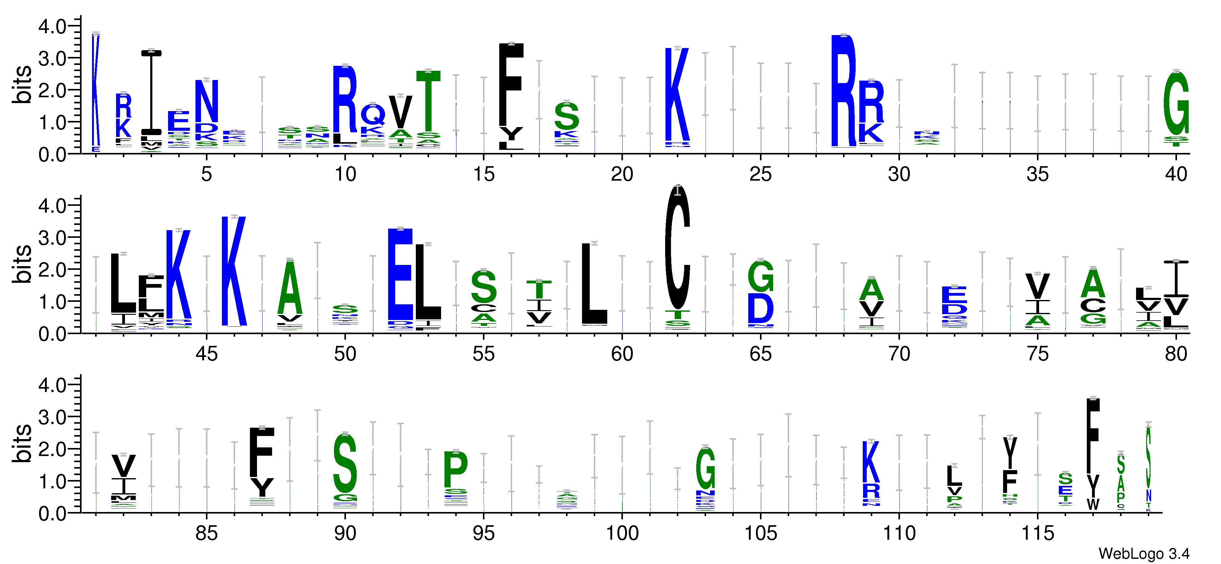 domain alignment logo