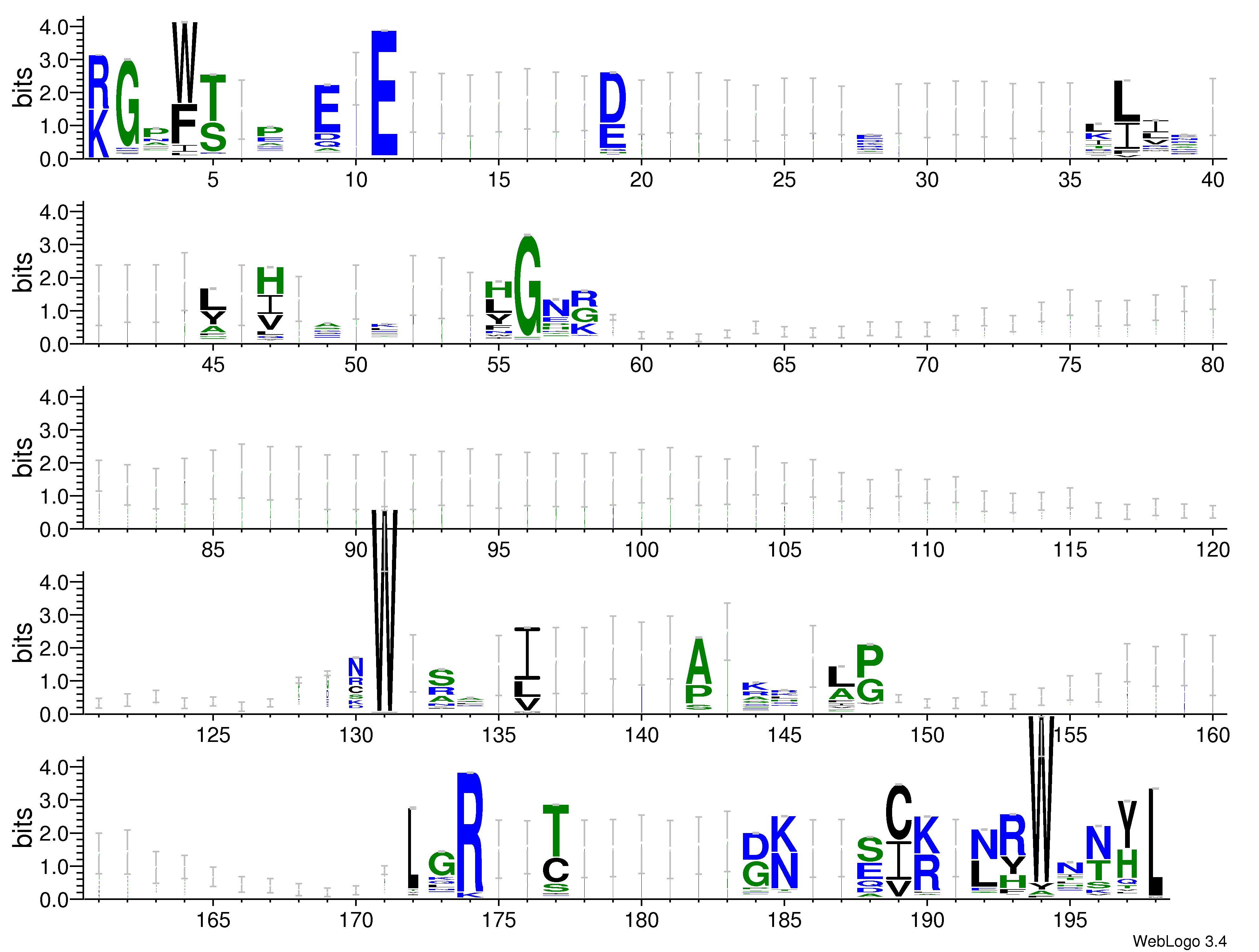 domain alignment logo