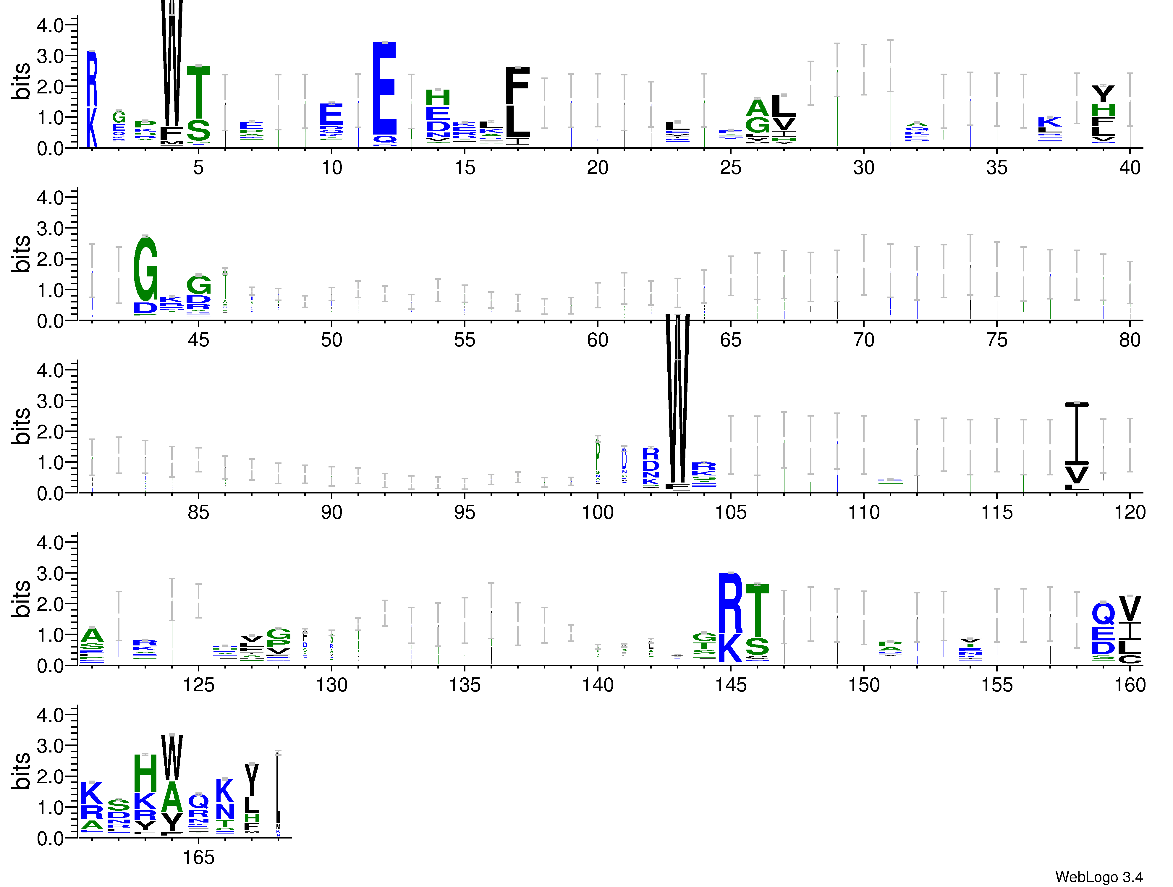 domain alignment logo