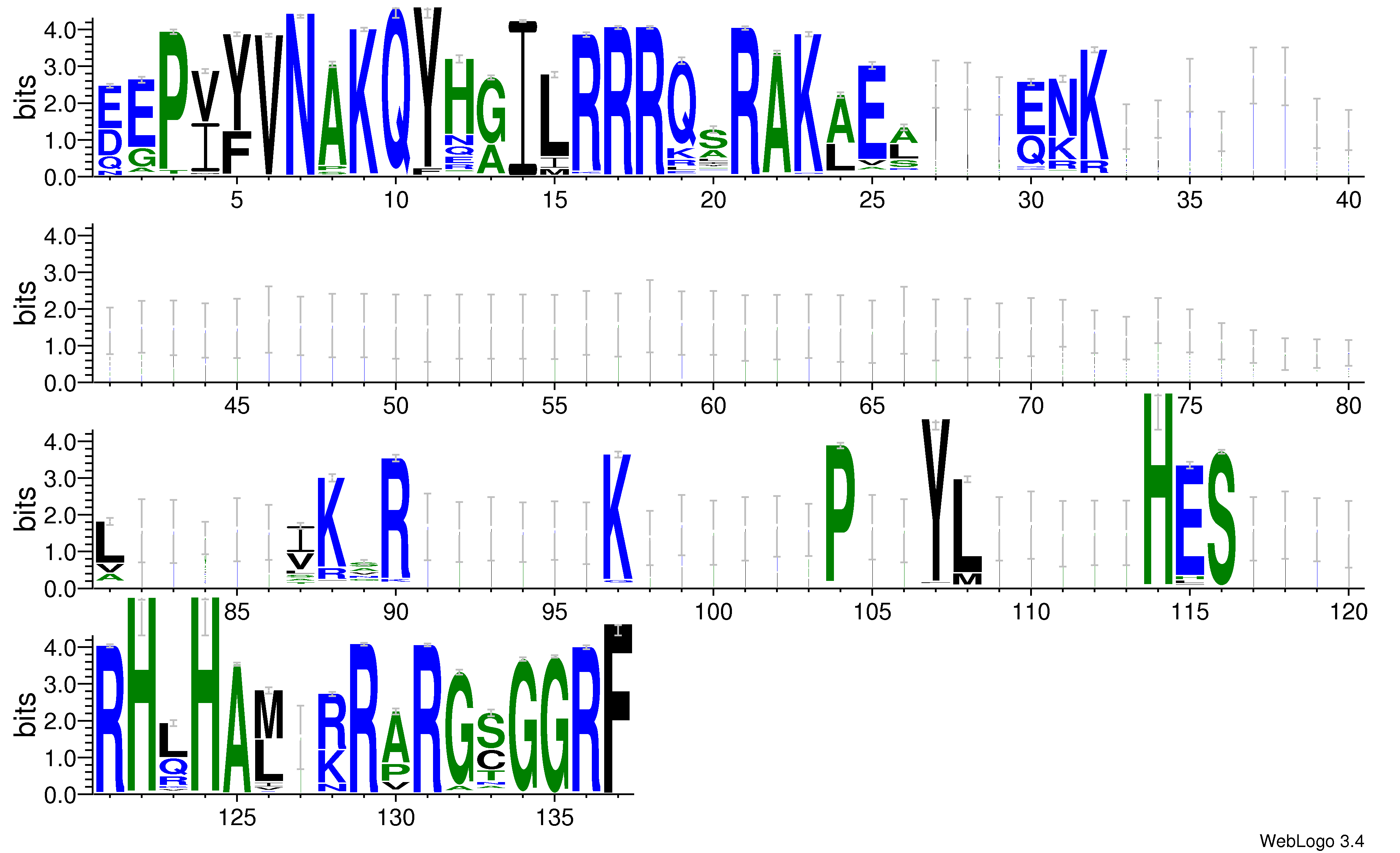 domain alignment logo