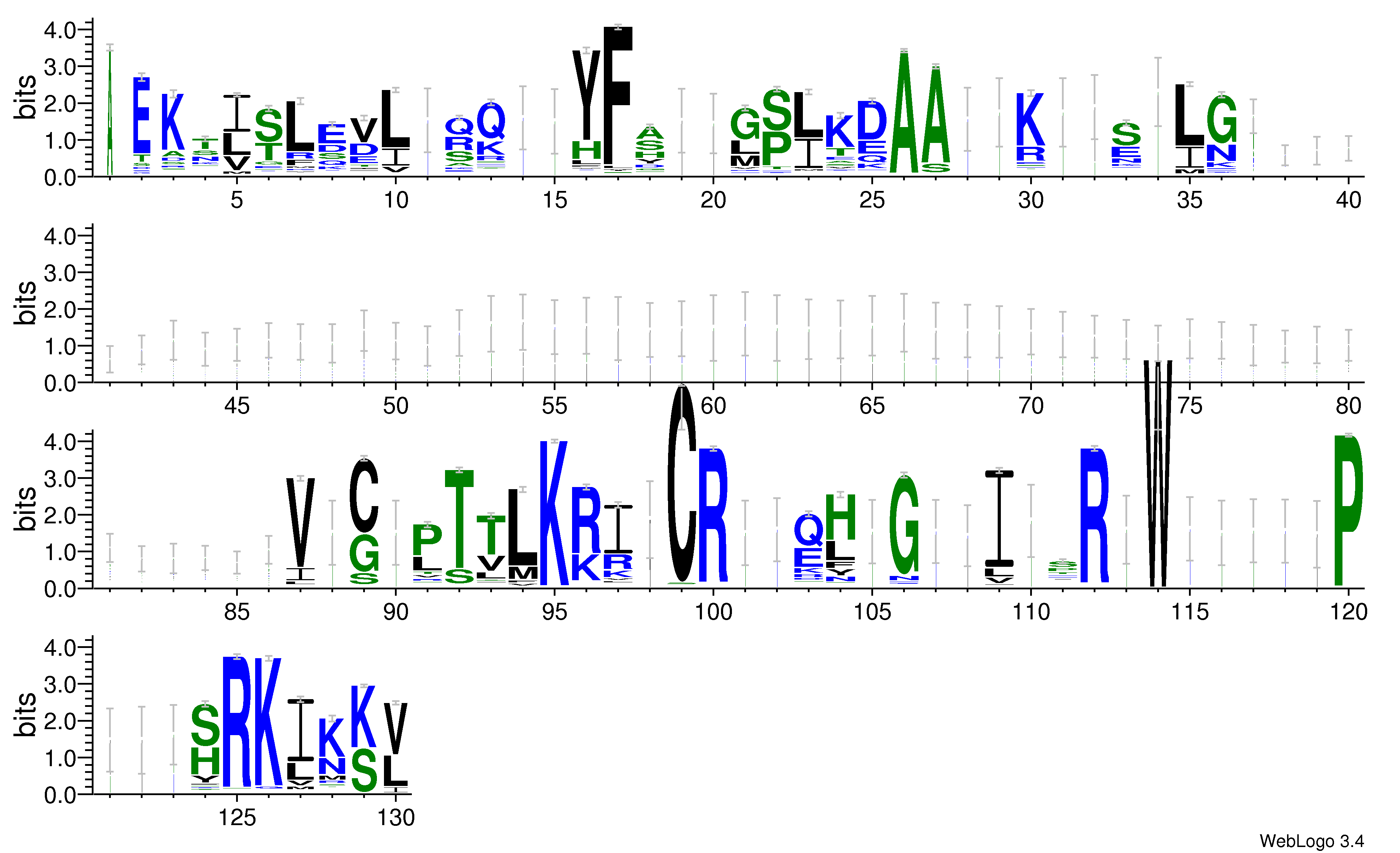 domain alignment logo