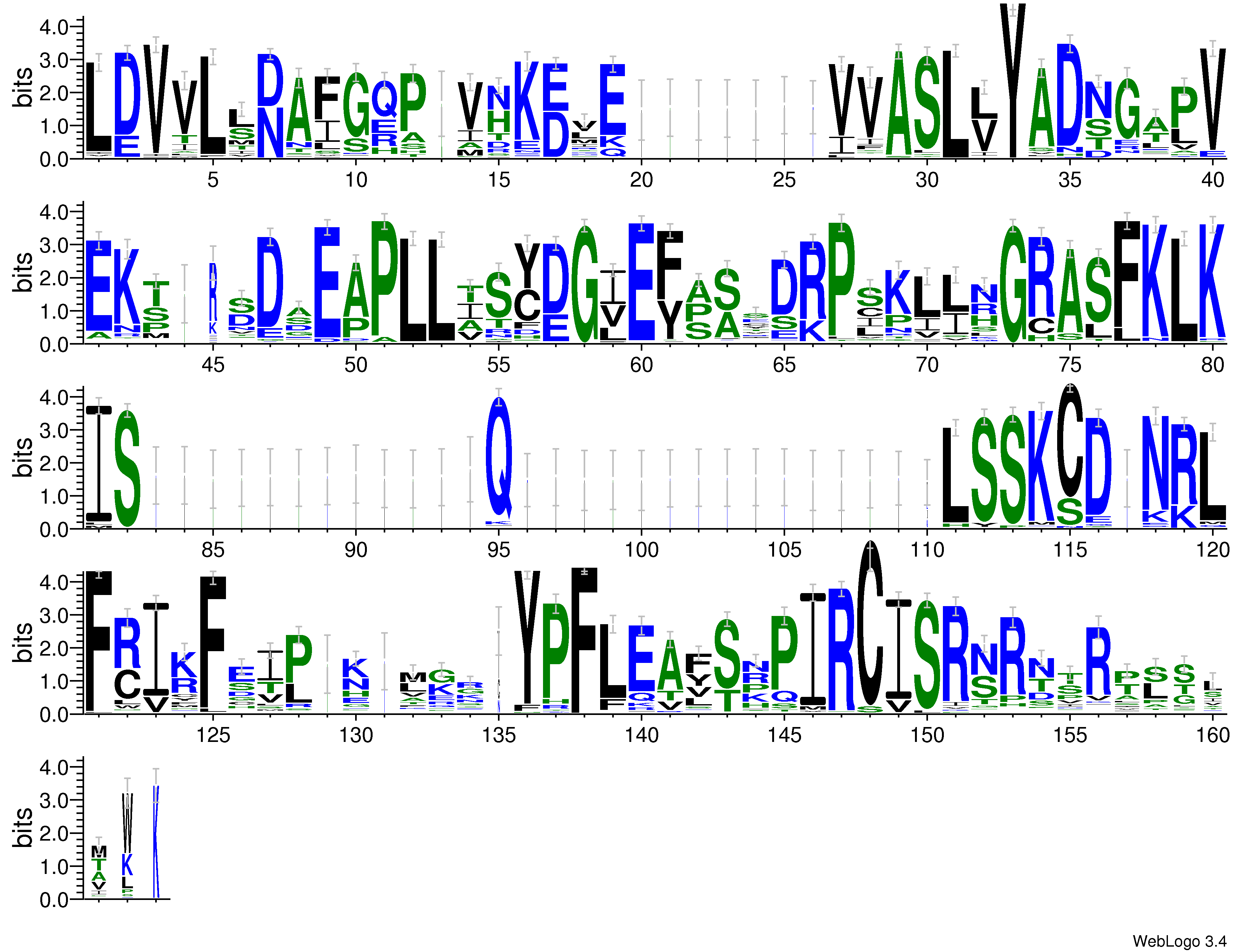 domain alignment logo