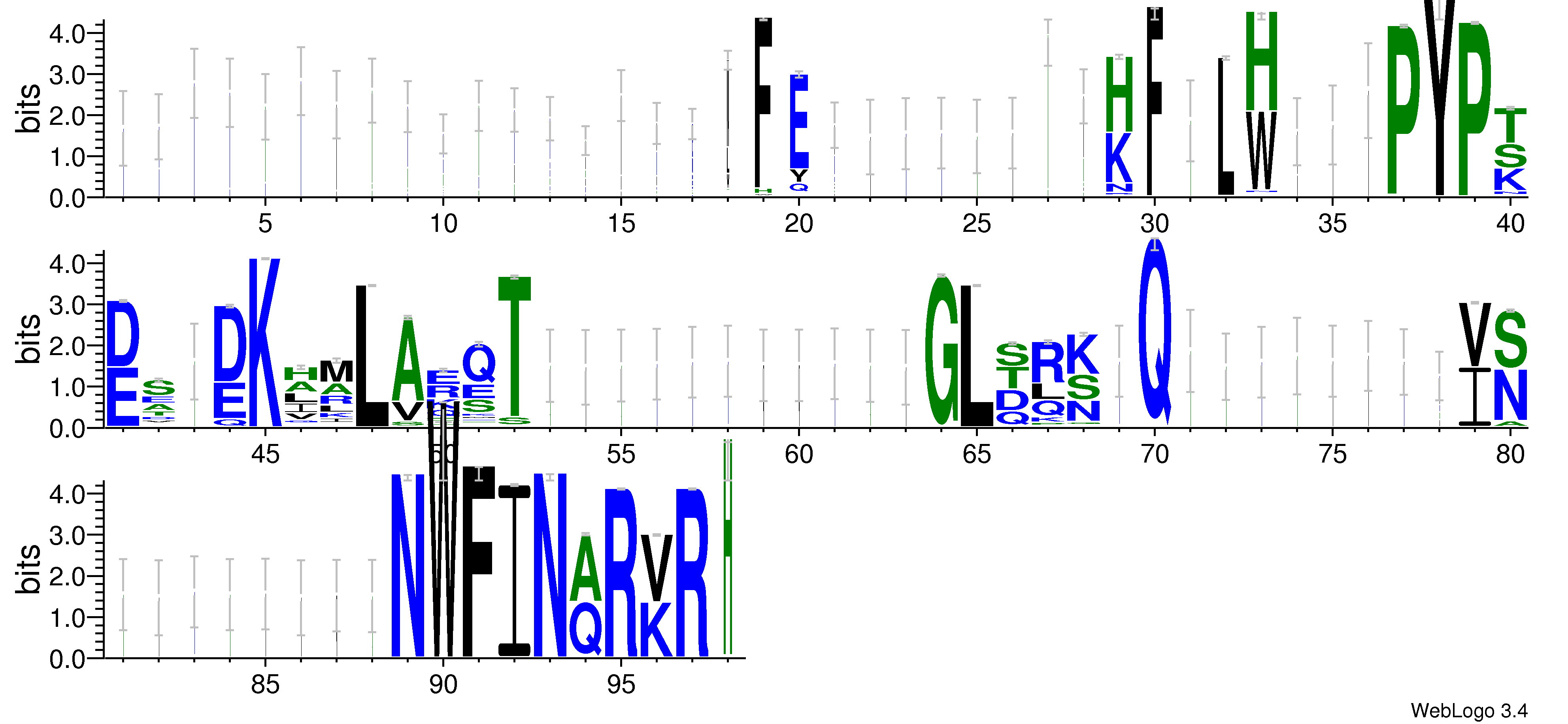 domain alignment logo