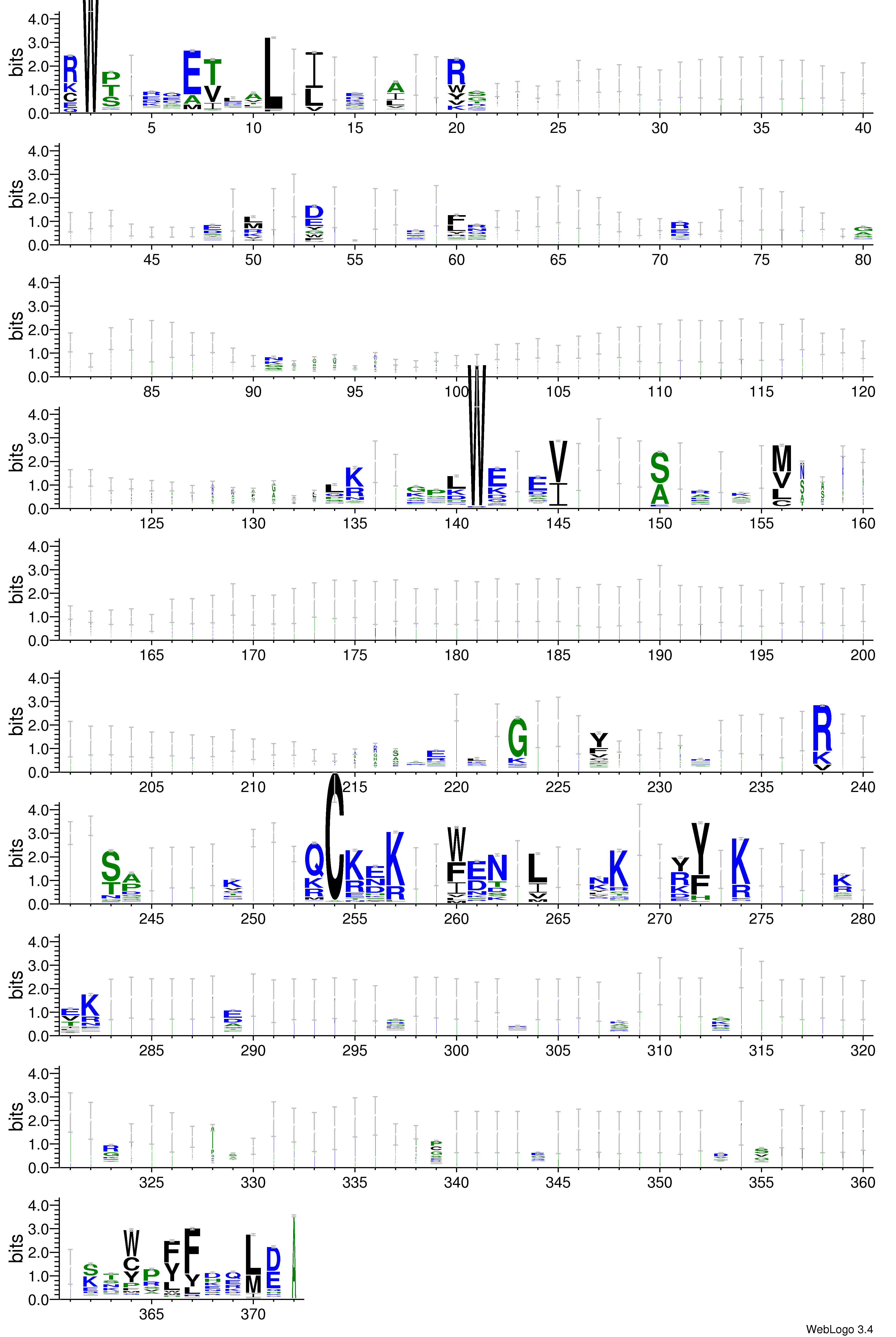 domain alignment logo