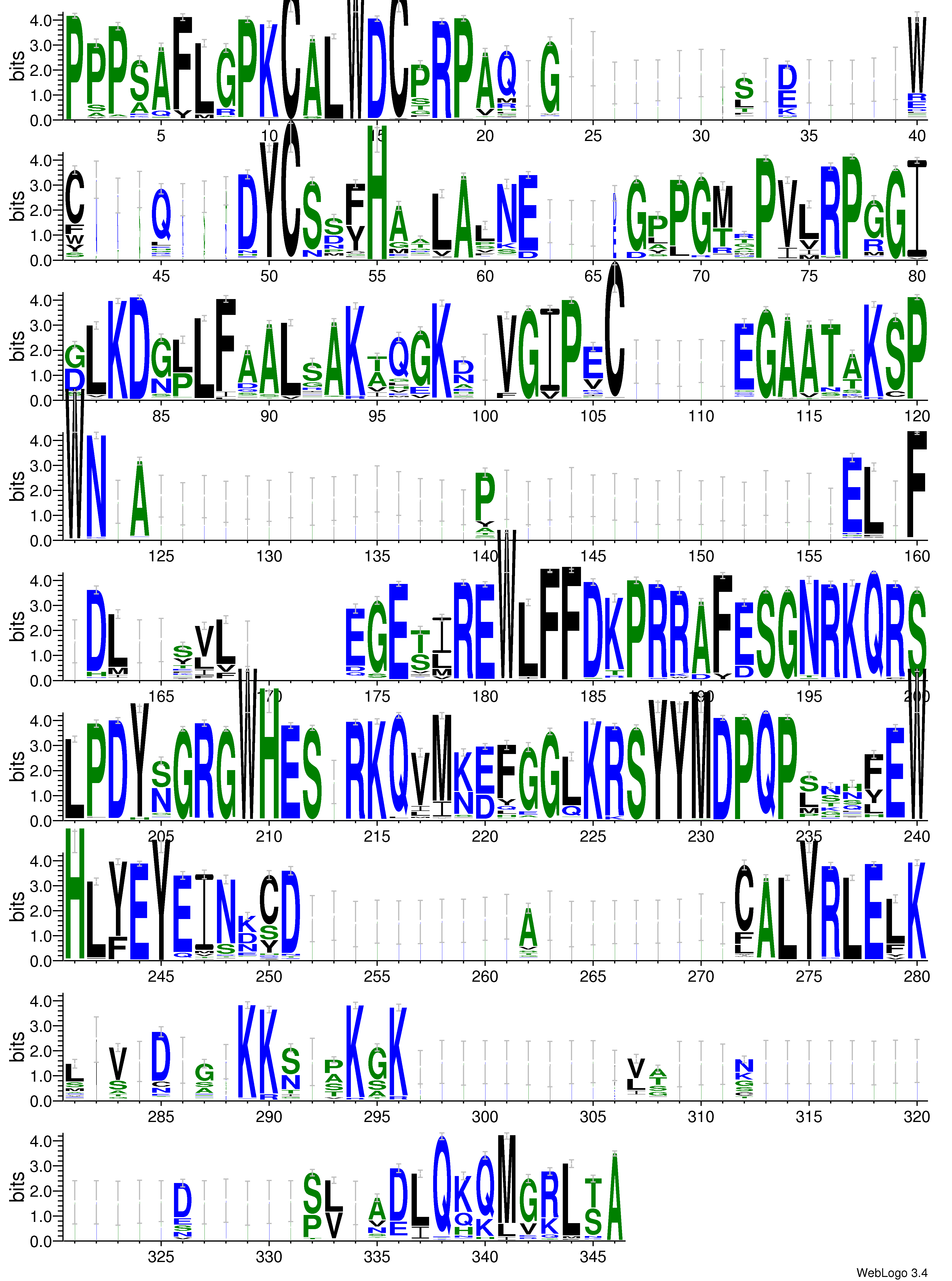 domain alignment logo