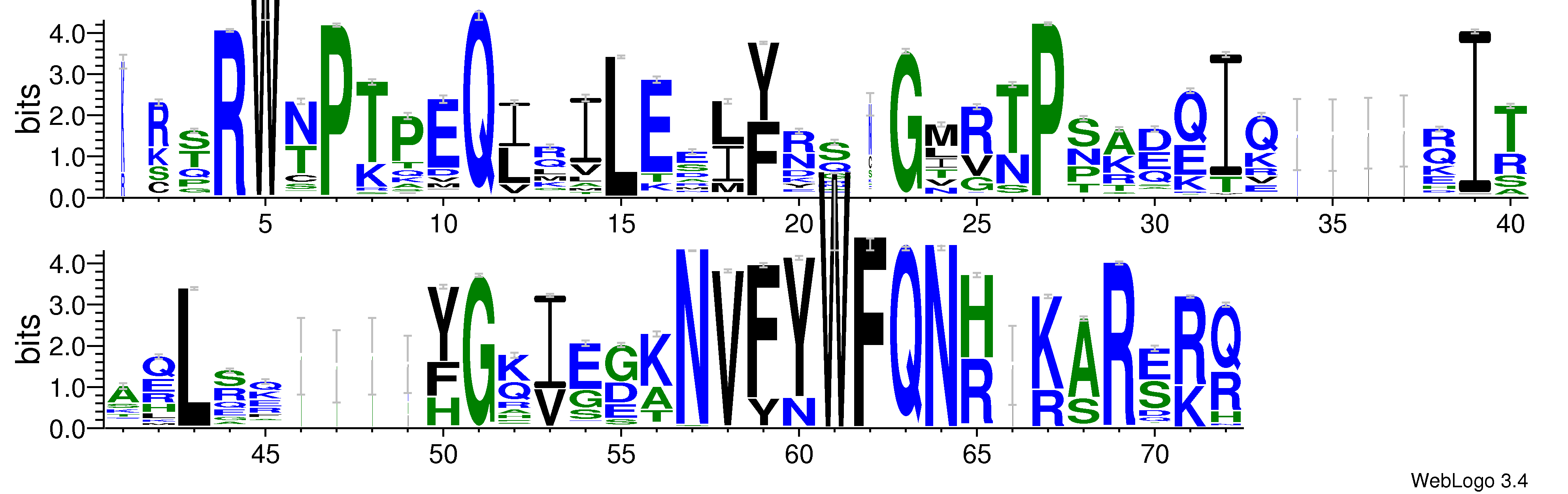 domain alignment logo