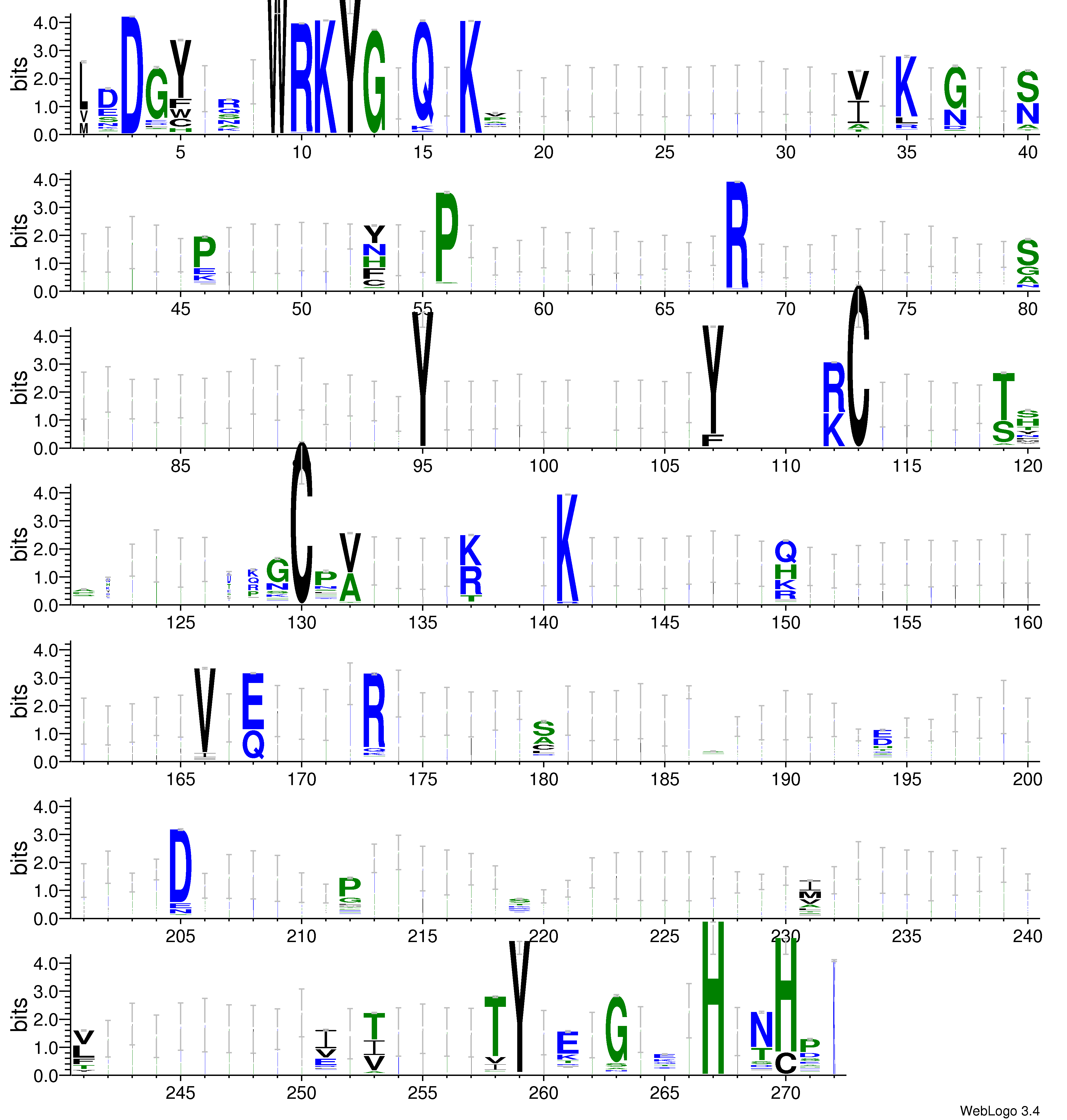 domain alignment logo