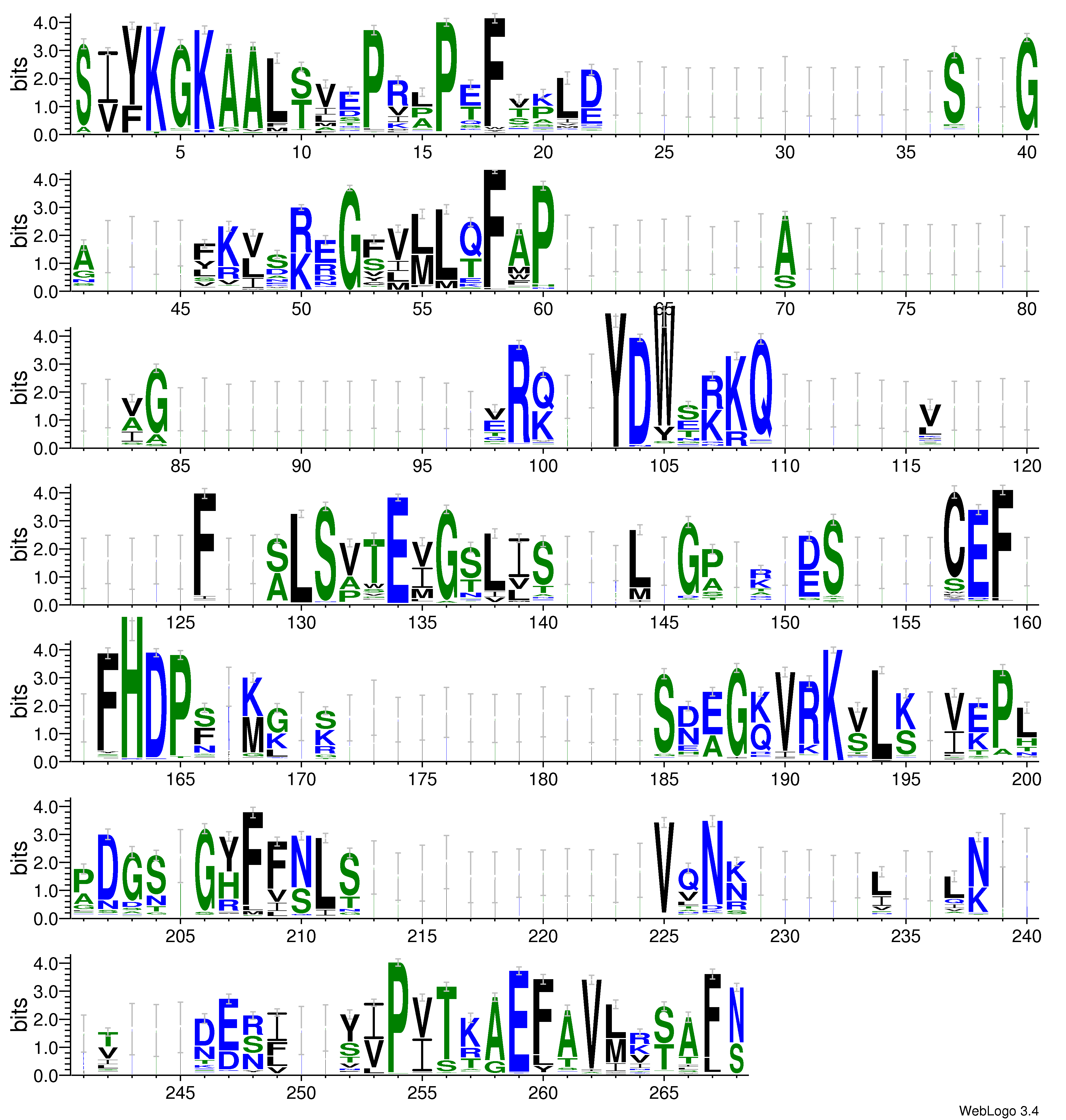 domain alignment logo