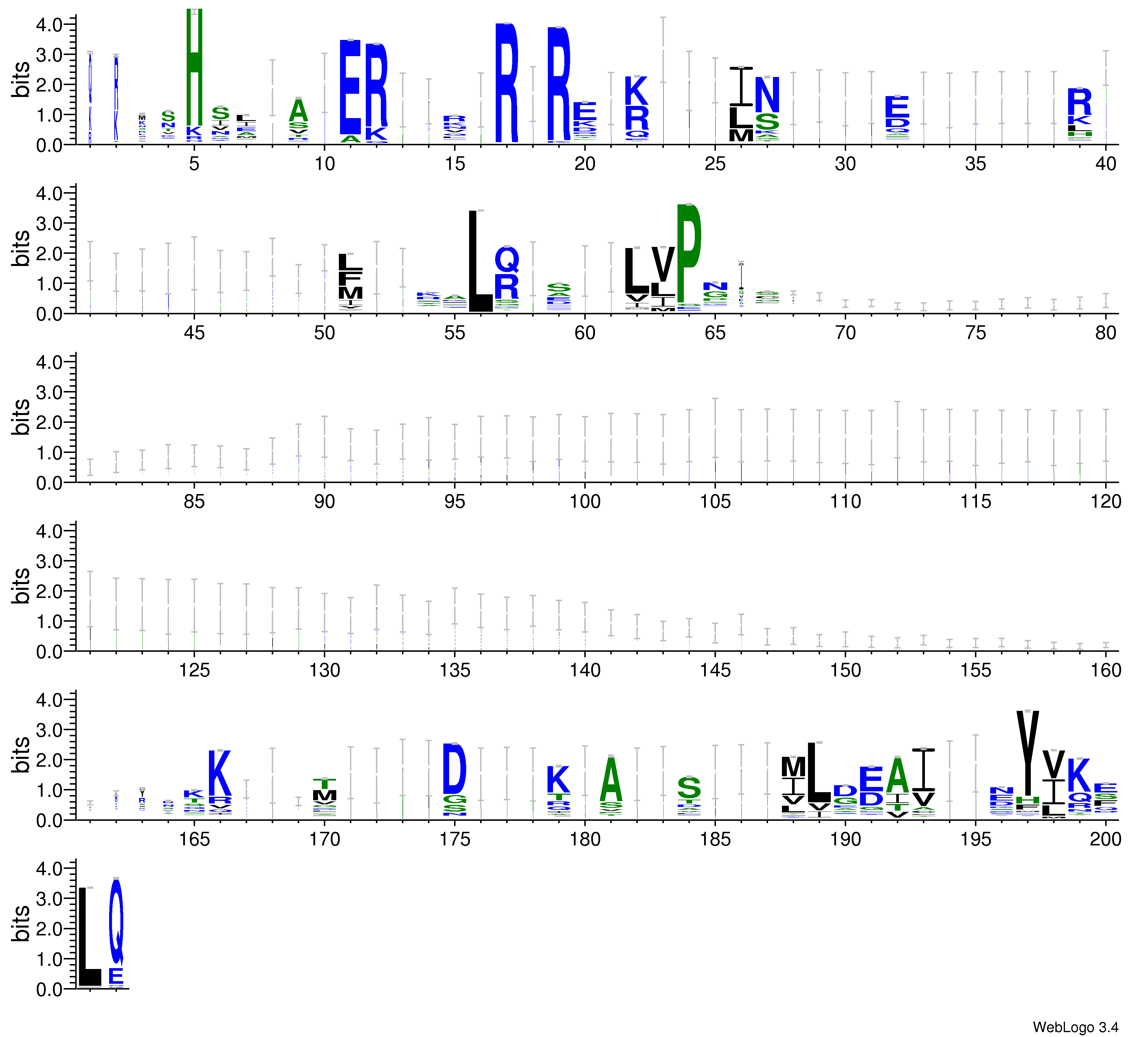 domain alignment logo