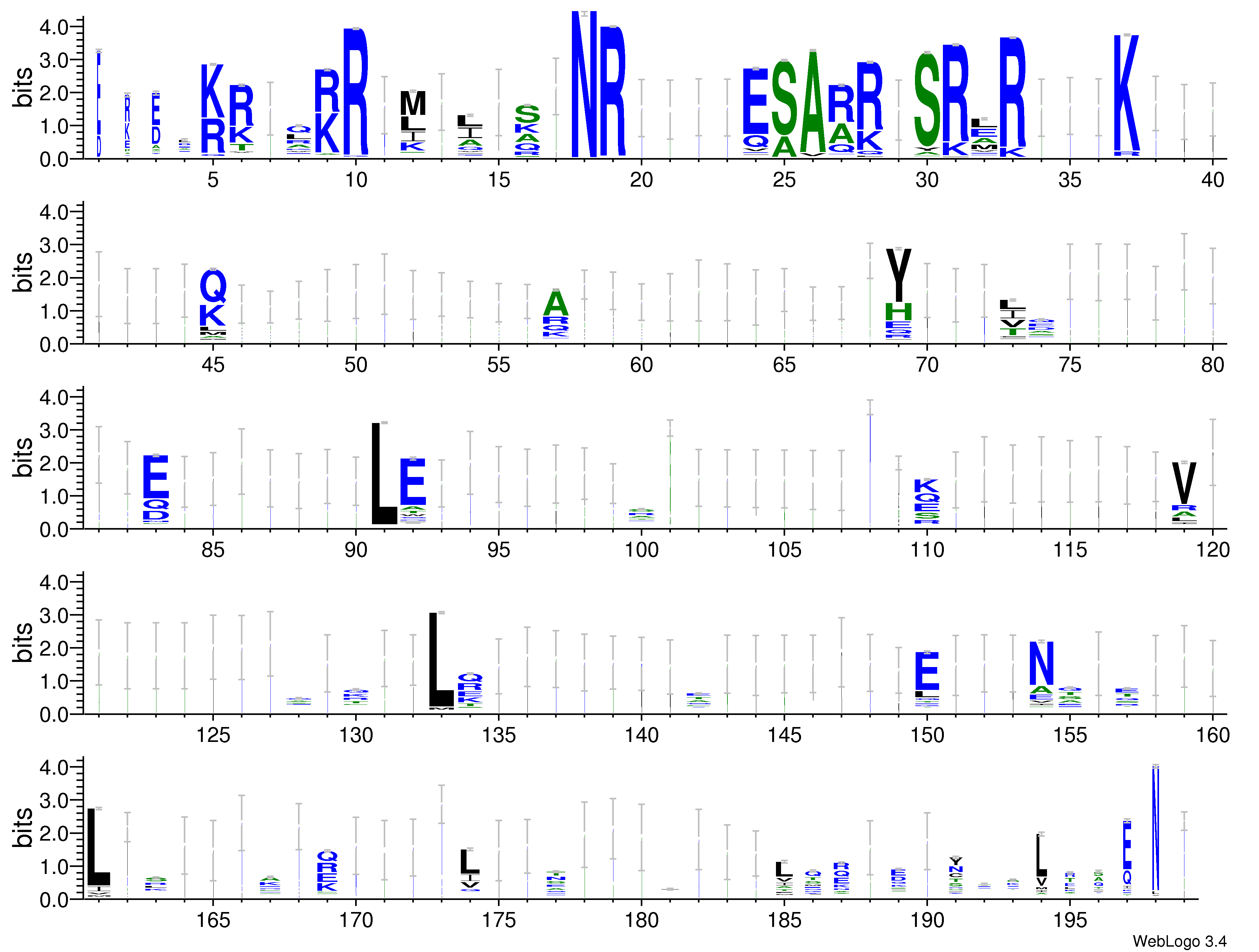 domain alignment logo