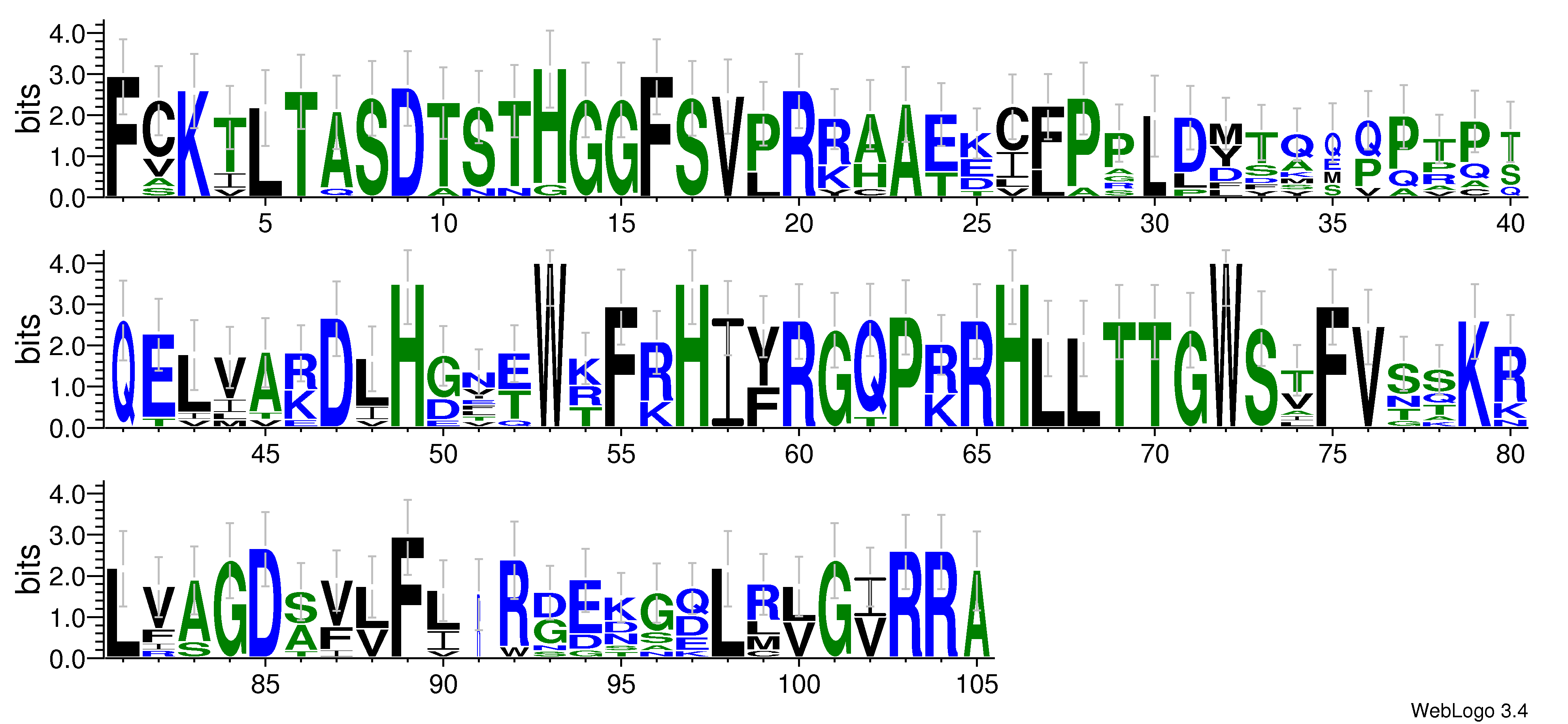 domain alignment logo