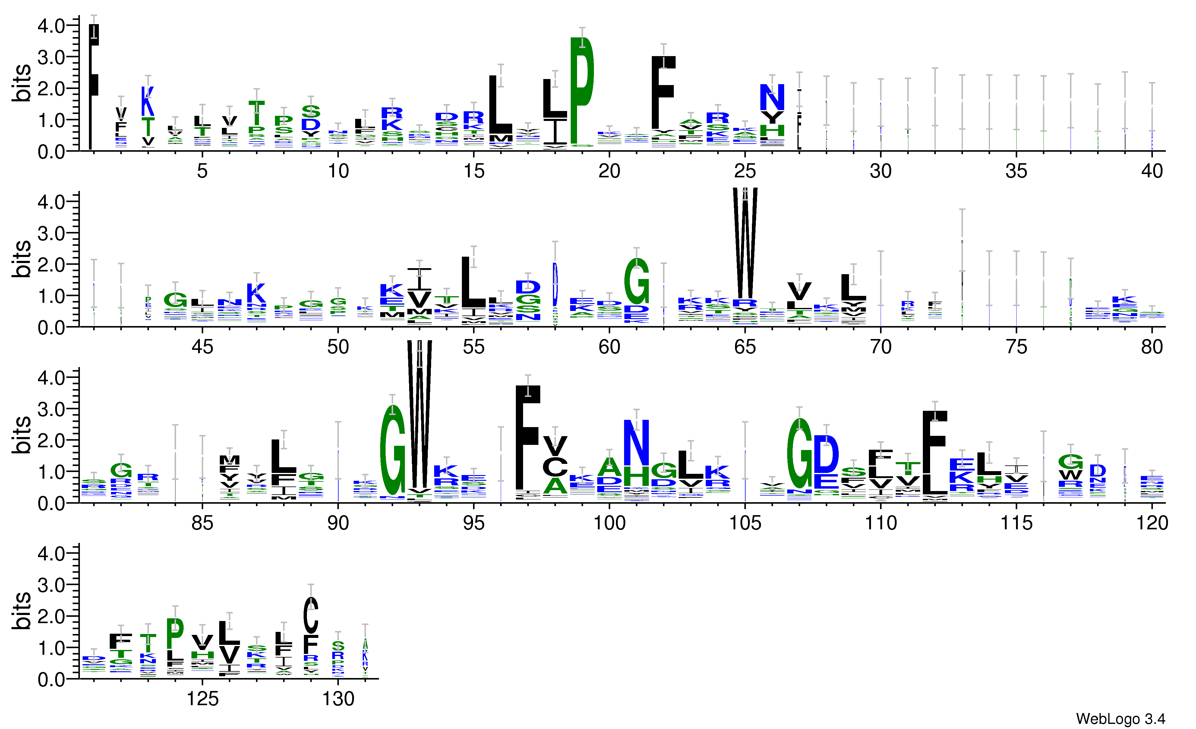 domain alignment logo