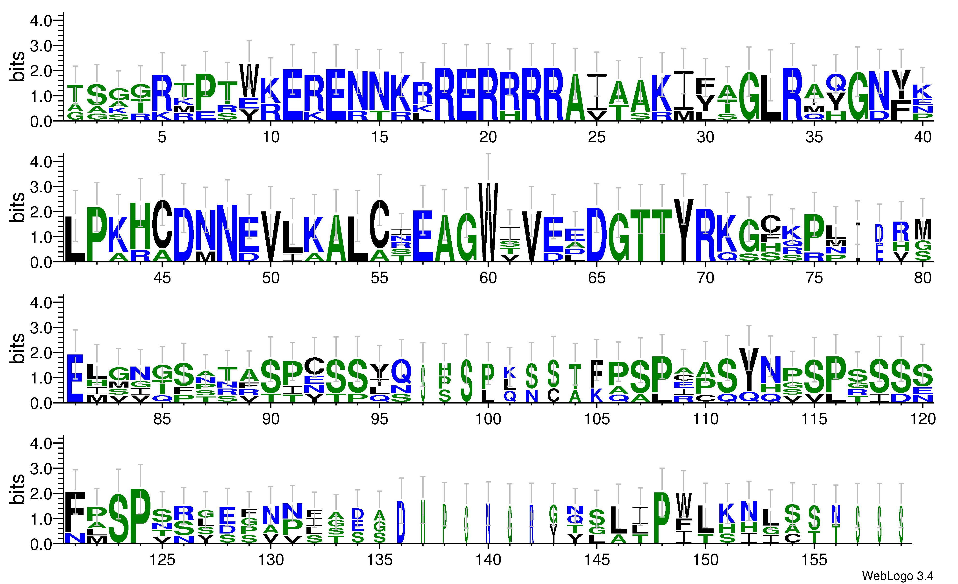 domain alignment logo