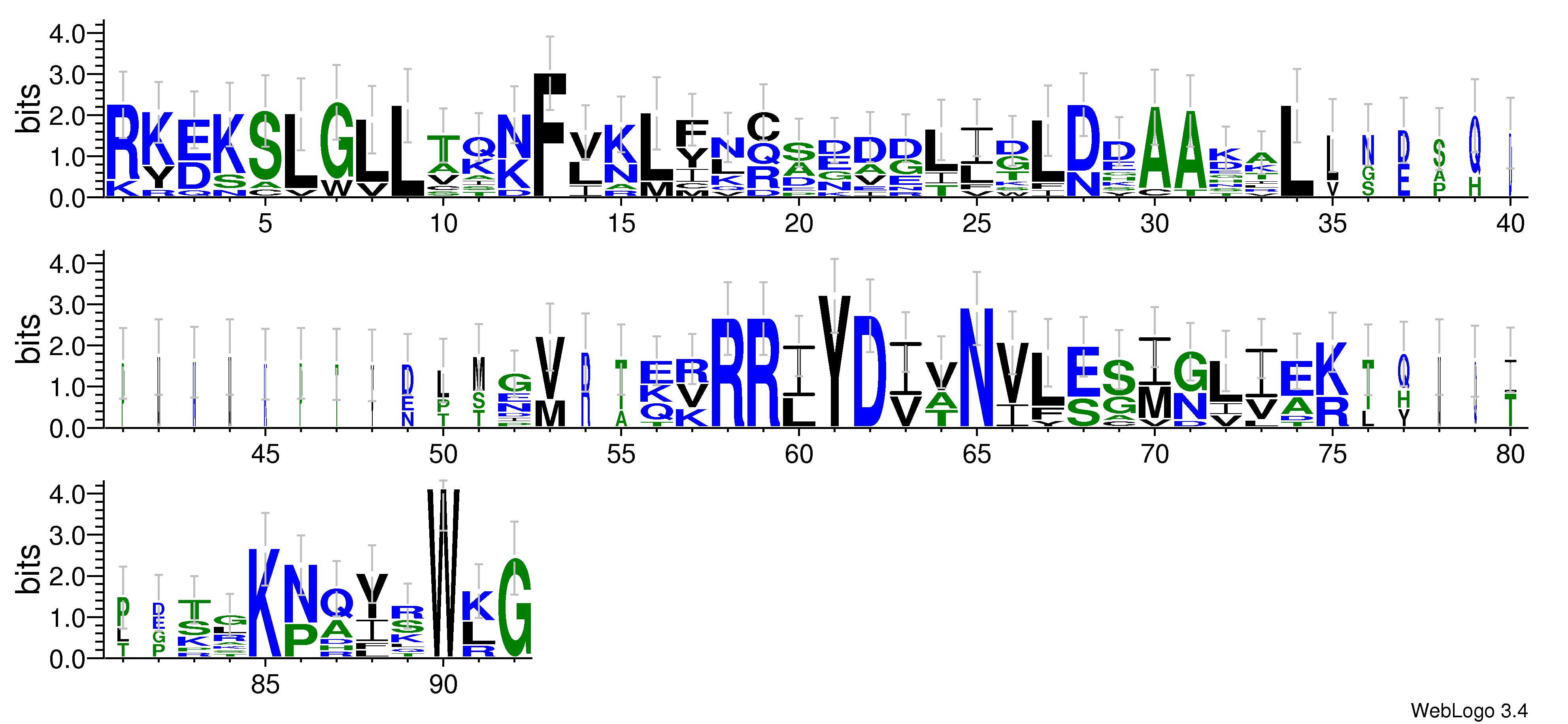 domain alignment logo