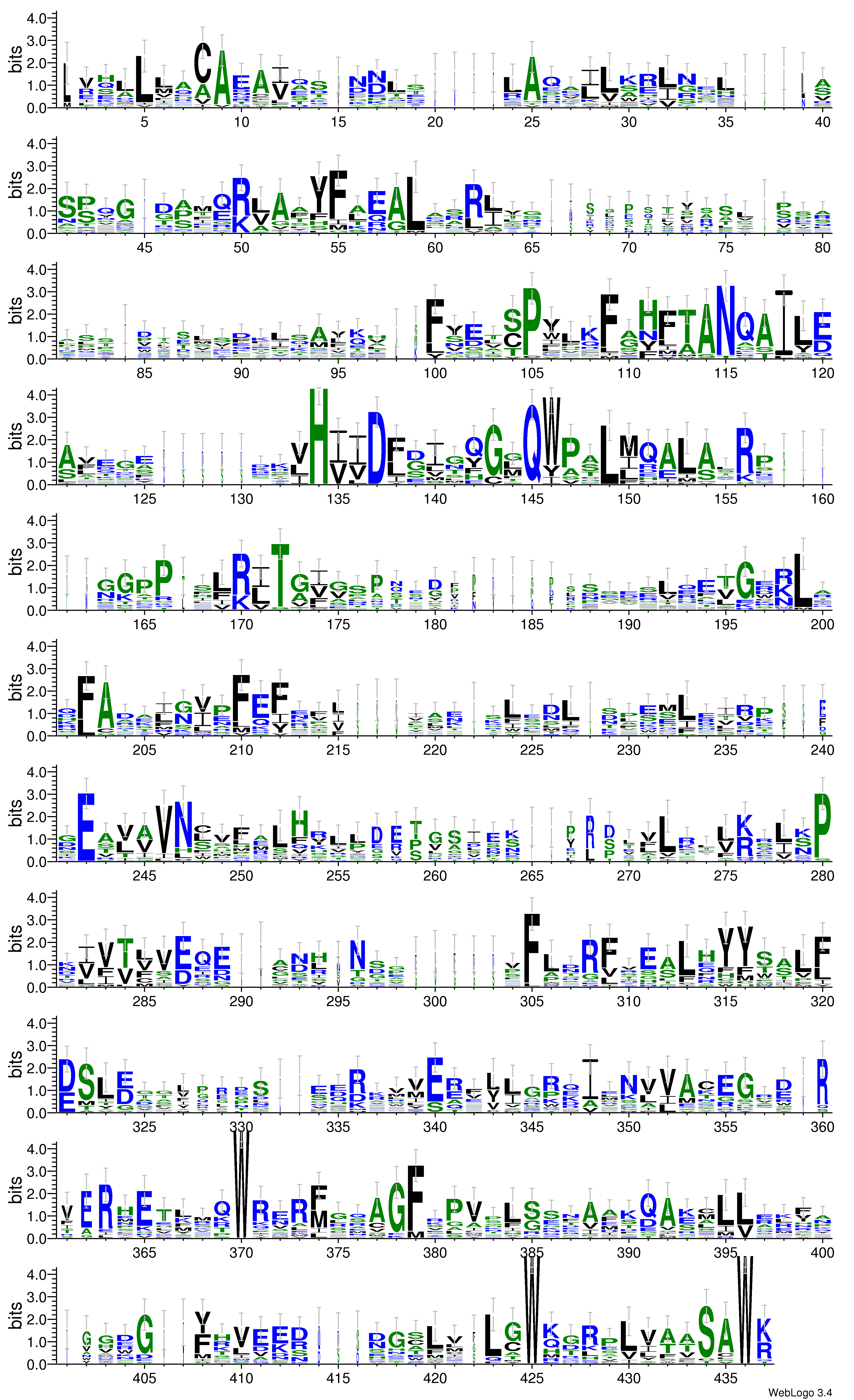 domain alignment logo