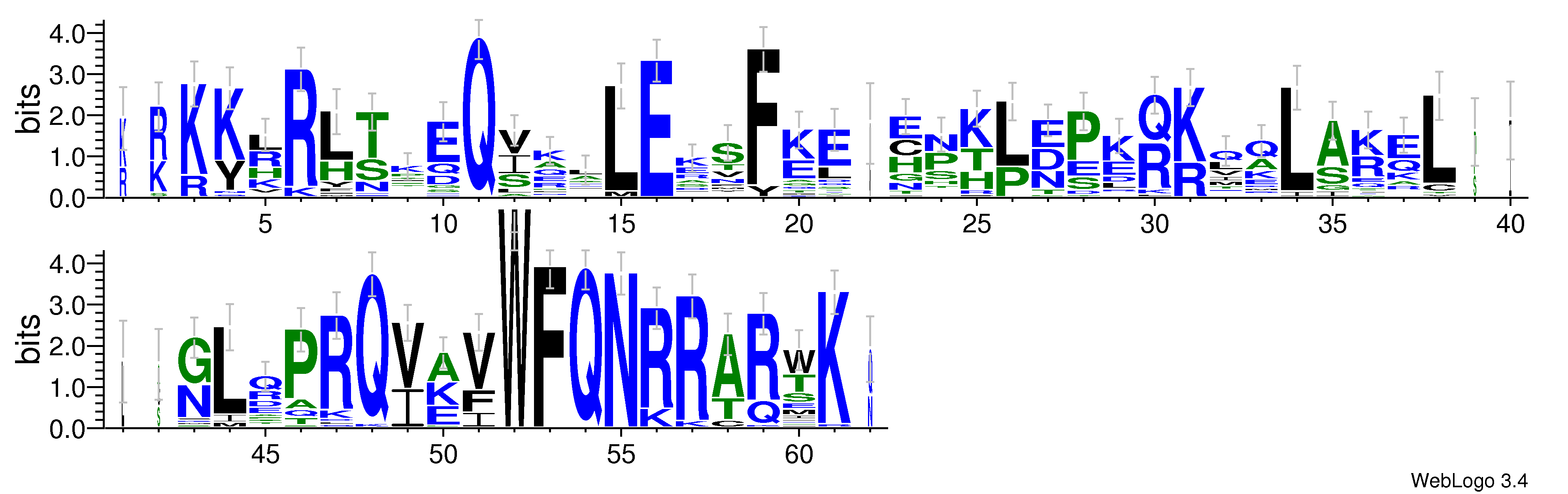 domain alignment logo
