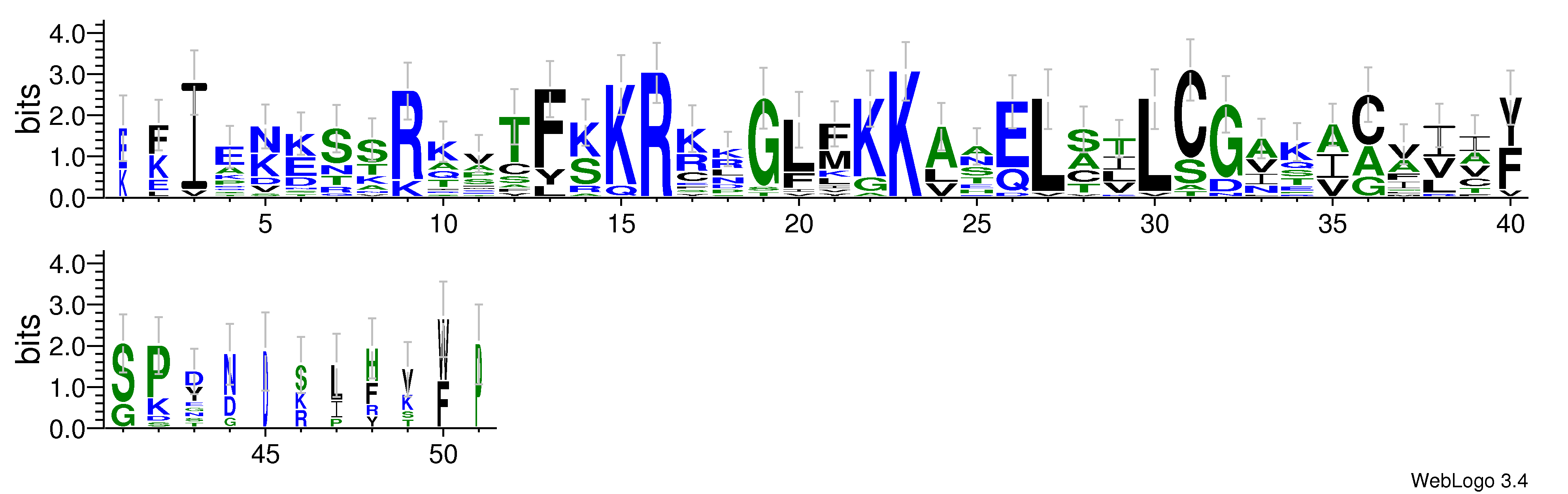 domain alignment logo