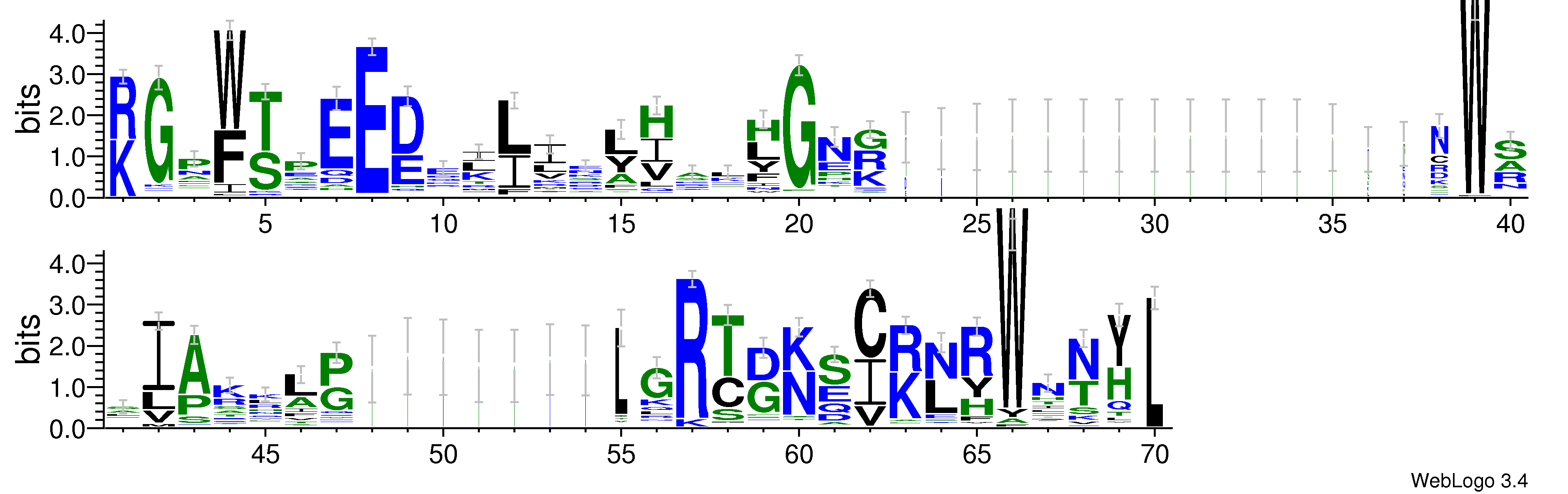 domain alignment logo
