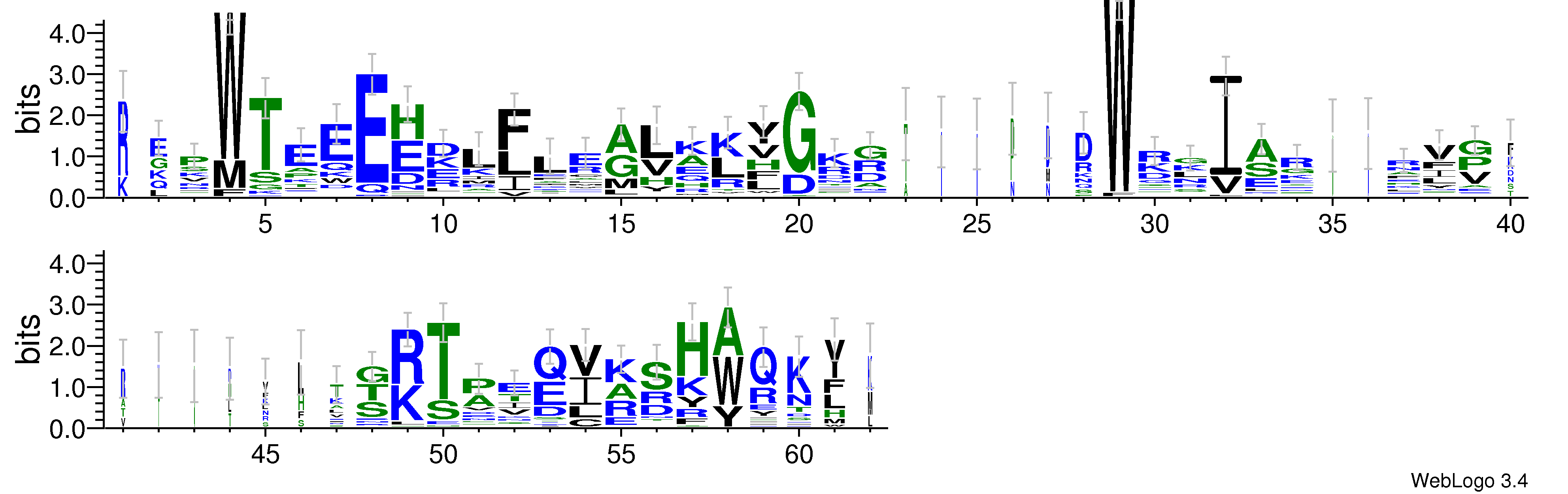 domain alignment logo