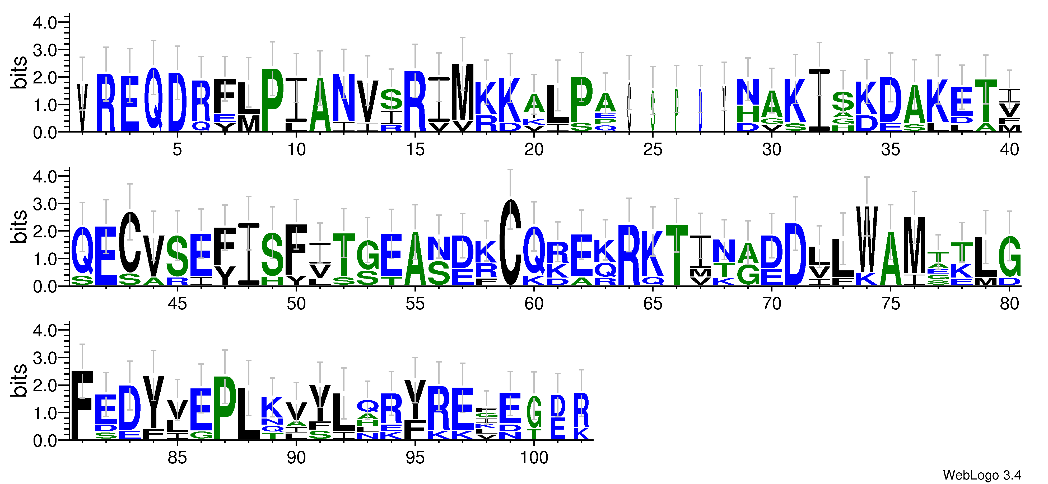 domain alignment logo
