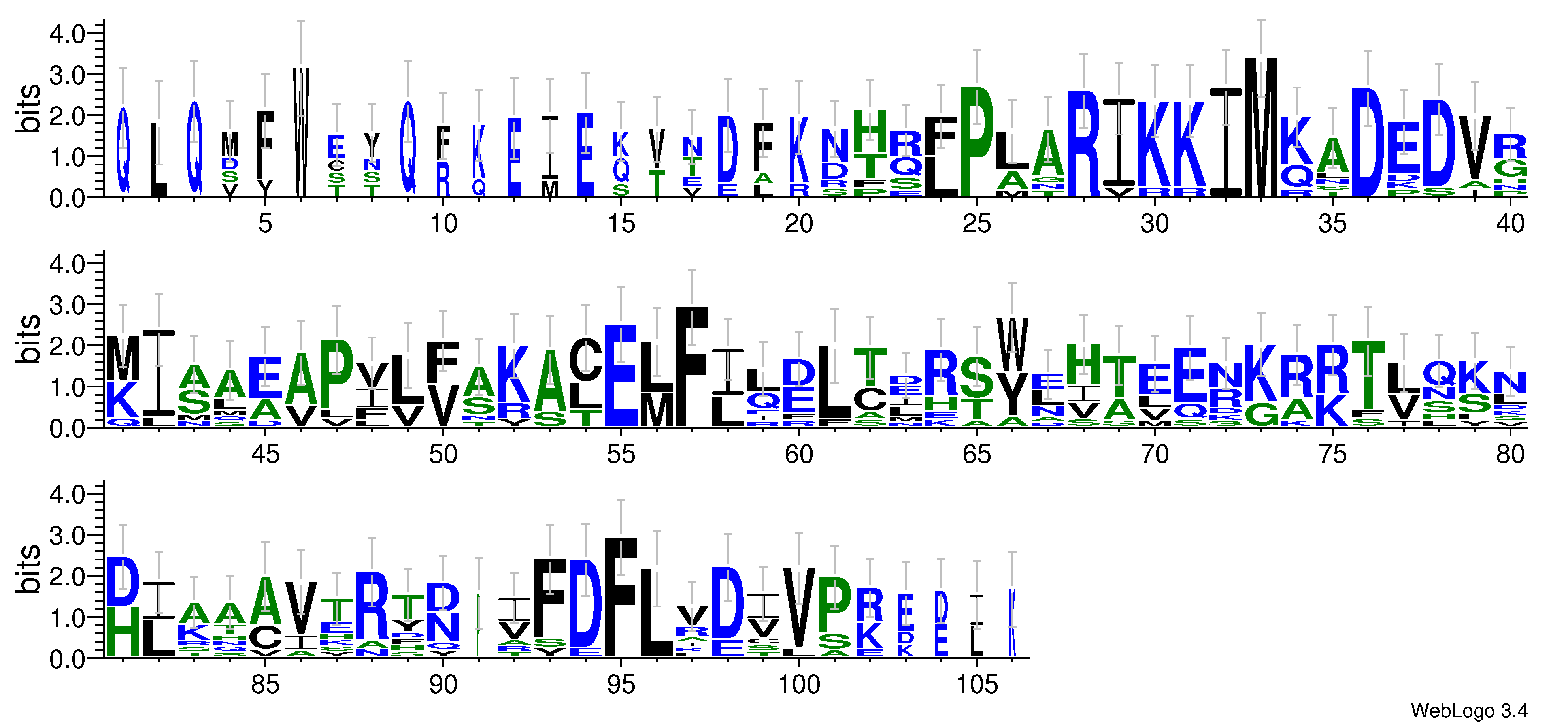 domain alignment logo