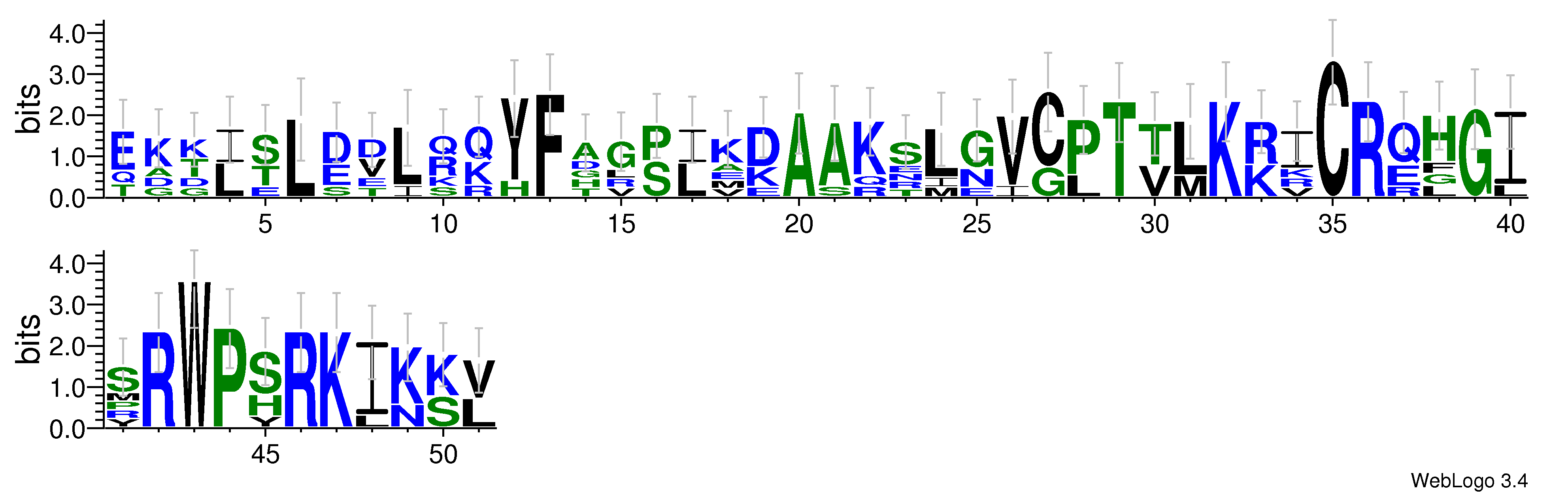 domain alignment logo