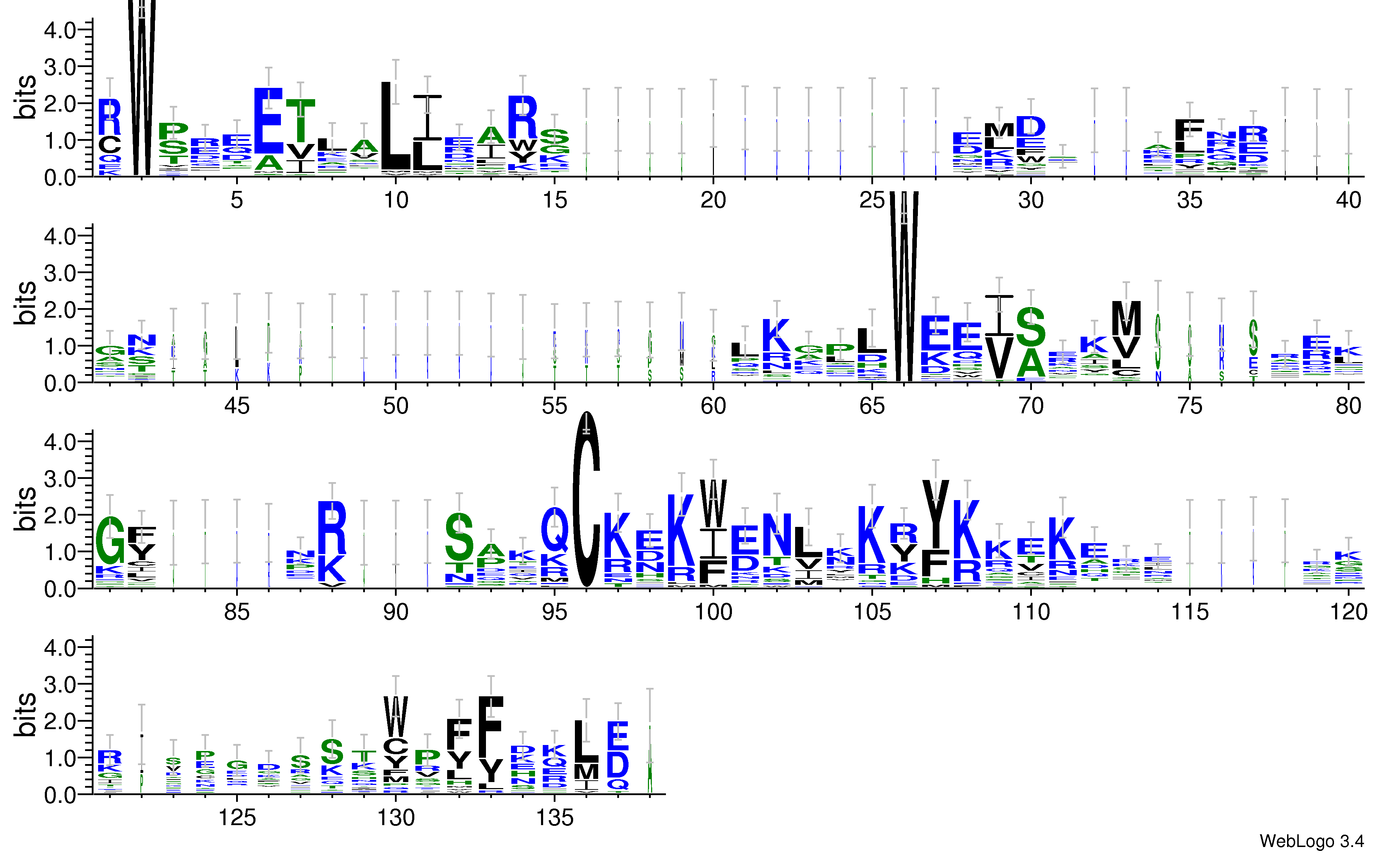 domain alignment logo
