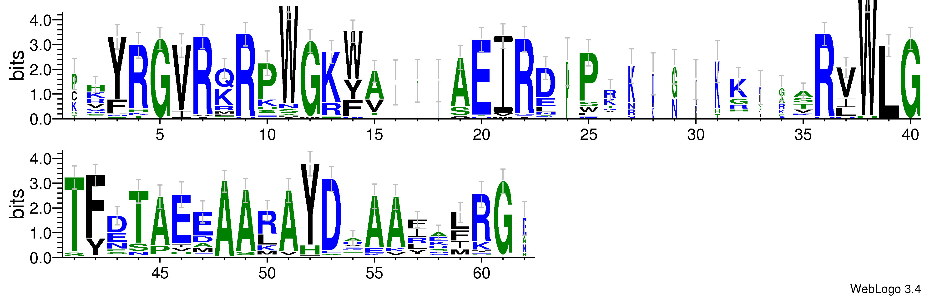 domain alignment logo
