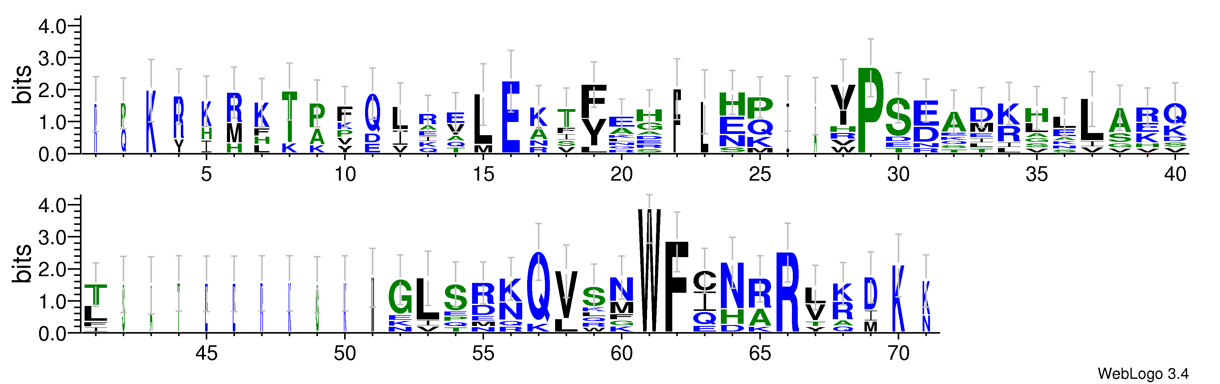 domain alignment logo
