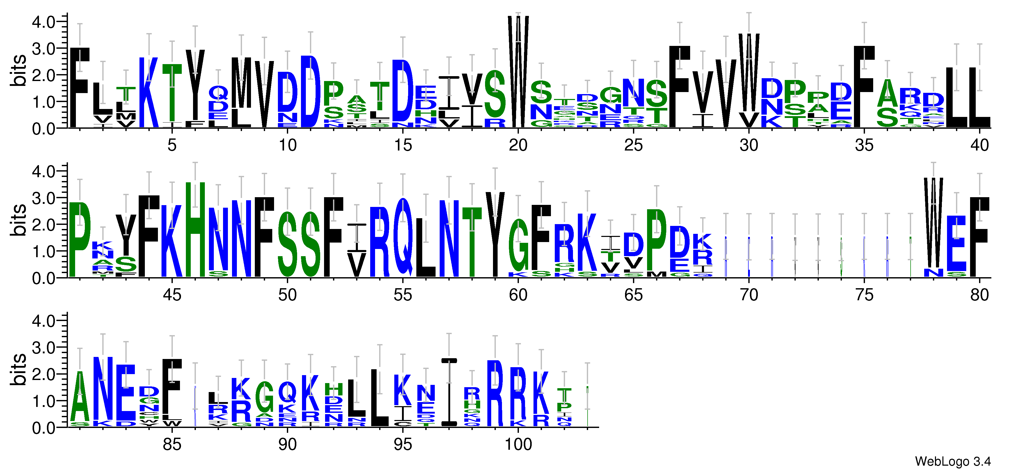 domain alignment logo