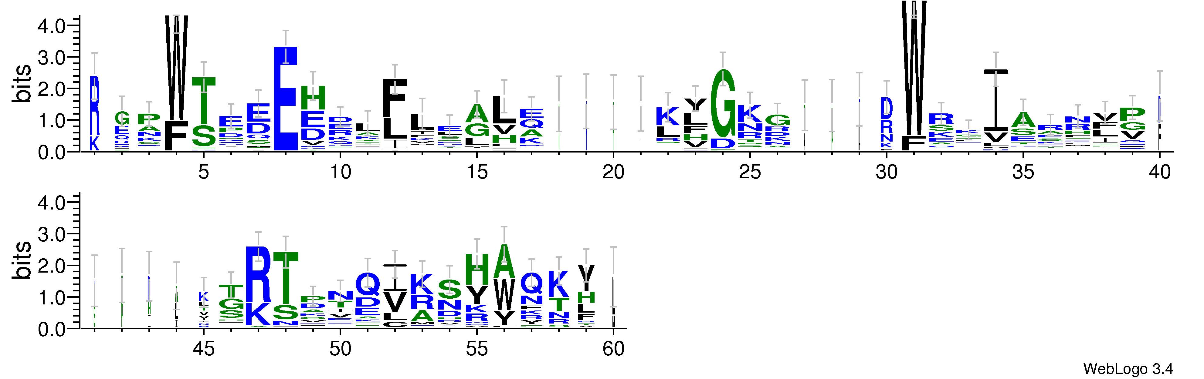 domain alignment logo